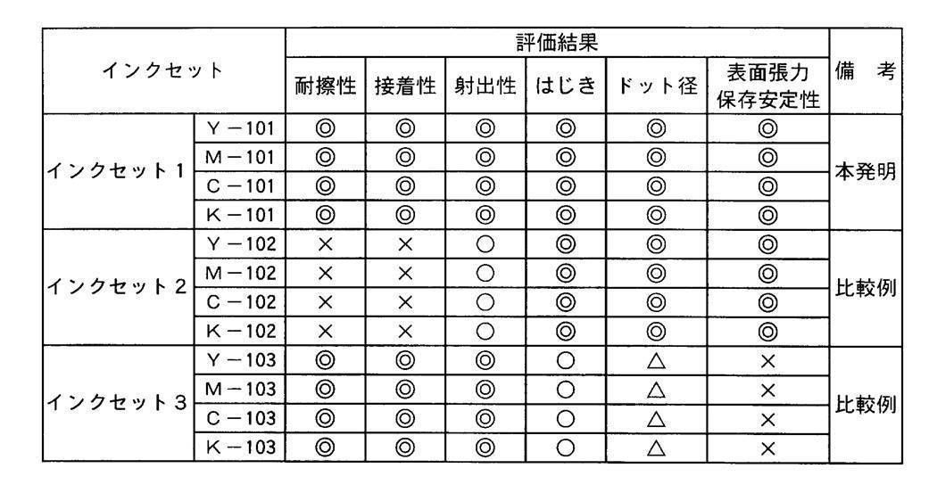 Figure JPOXMLDOC01-appb-T000009