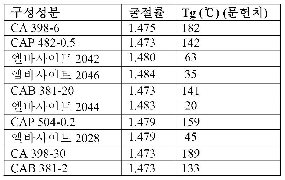 Figure pct00014