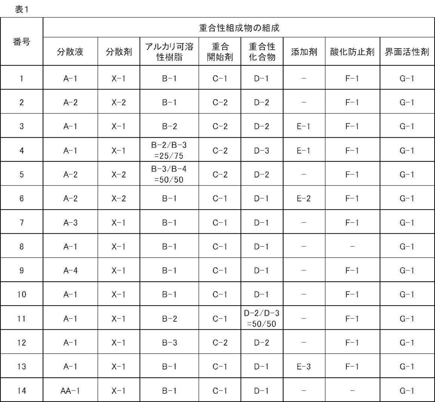 Figure JPOXMLDOC01-appb-T000010