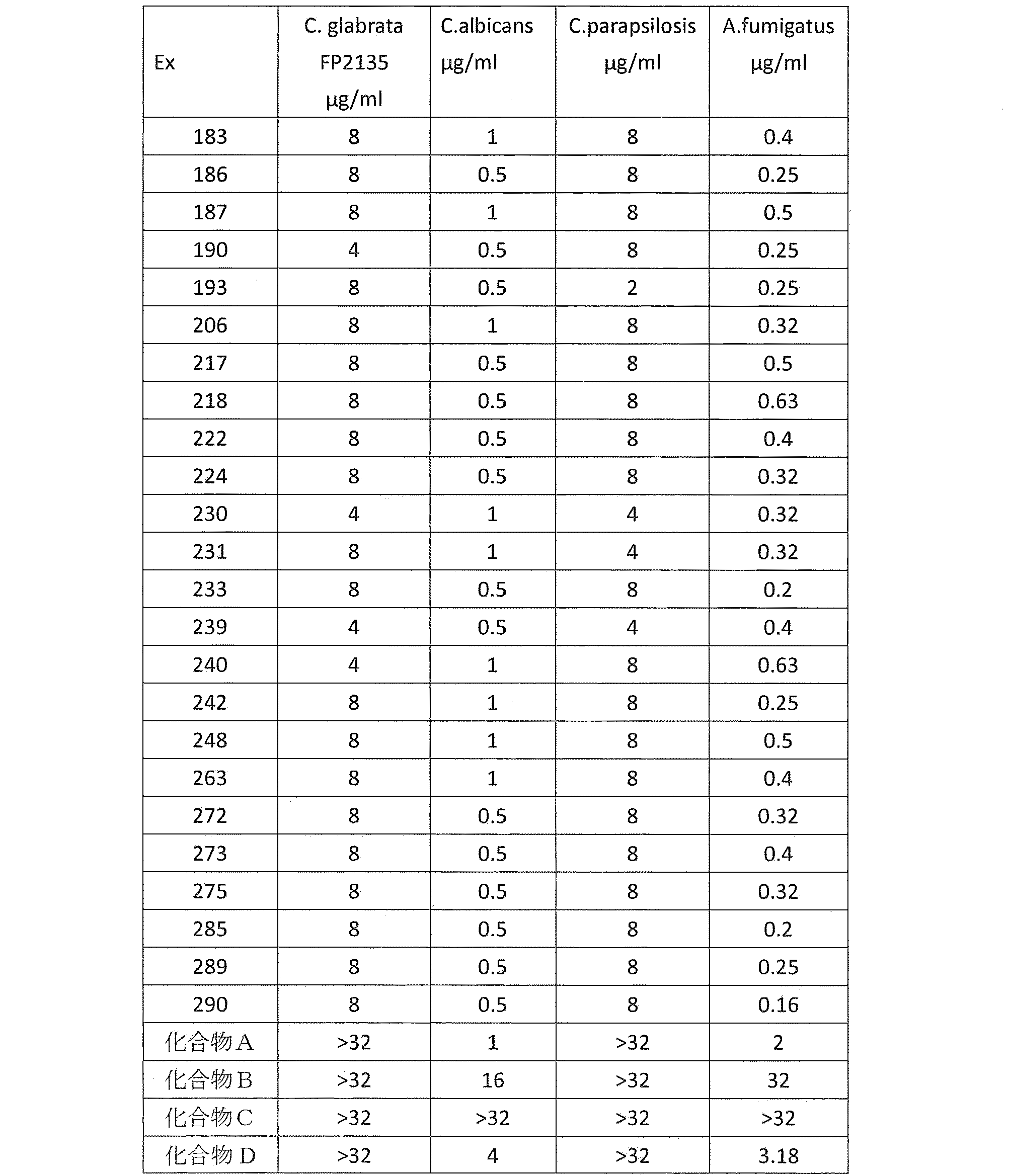 Figure JPOXMLDOC01-appb-T000019