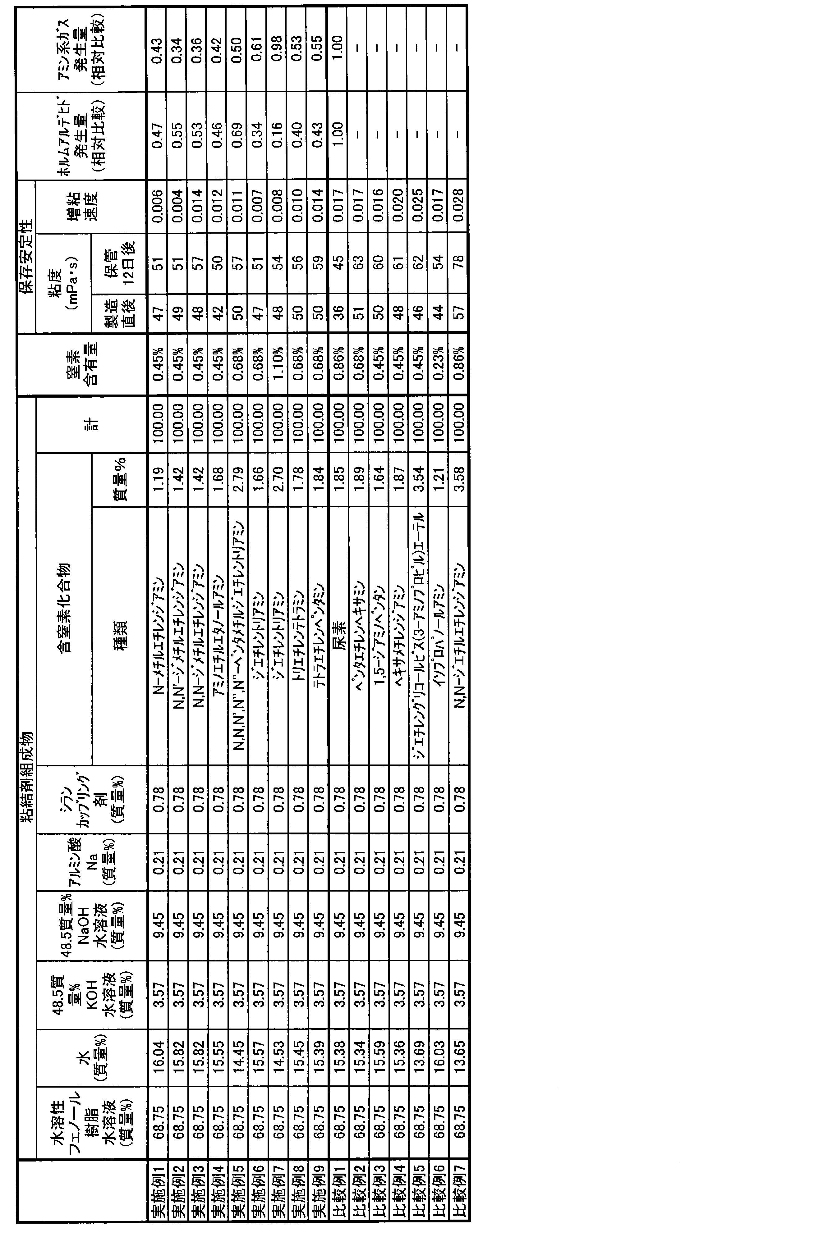 Figure JPOXMLDOC01-appb-T000007