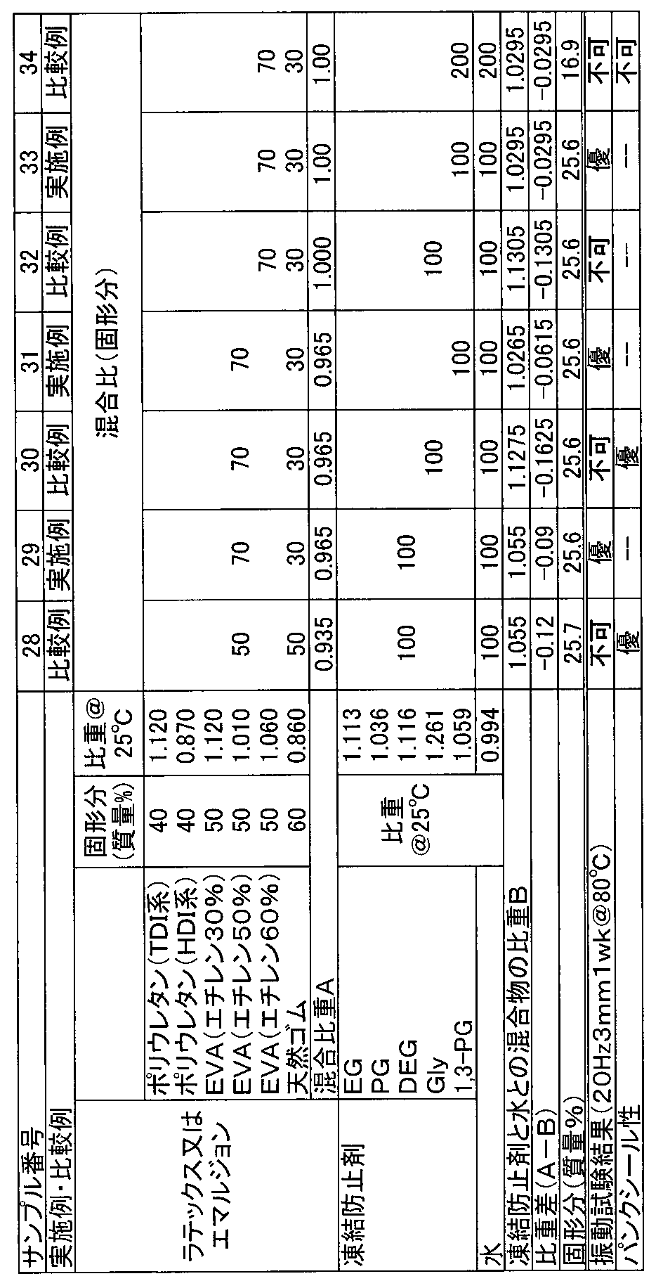 Figure JPOXMLDOC01-appb-T000004