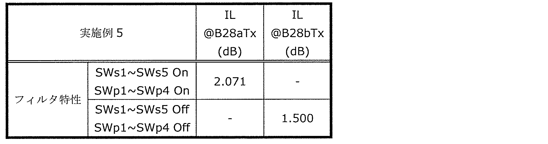Figure JPOXMLDOC01-appb-T000035