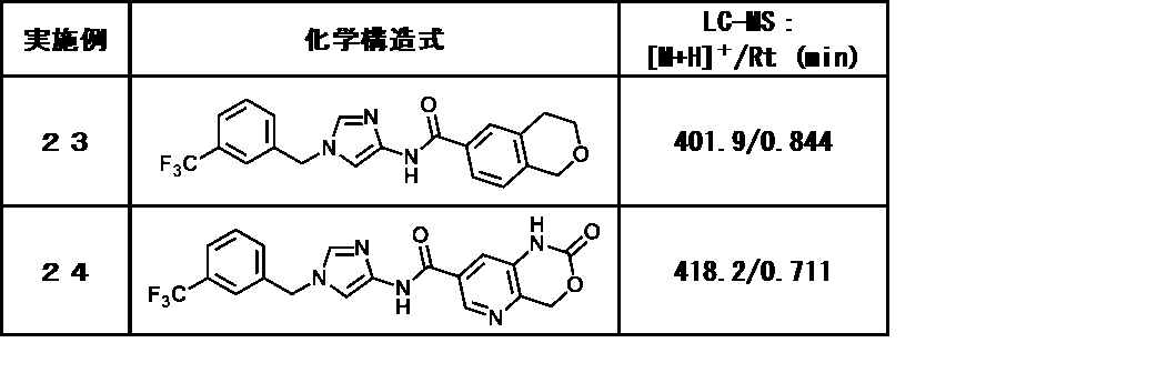 Figure JPOXMLDOC01-appb-T000085