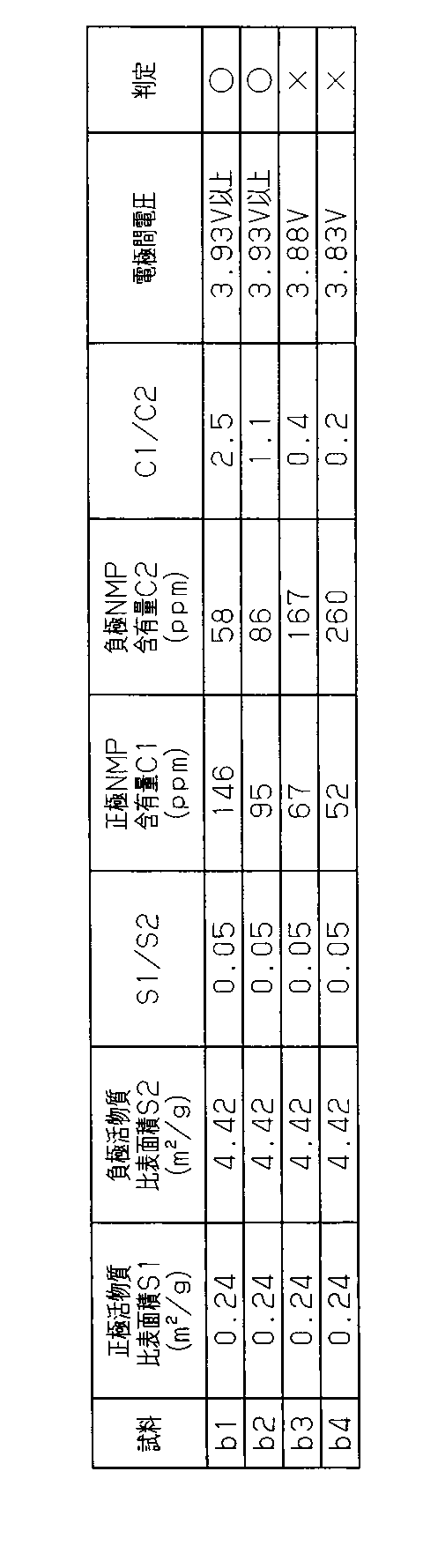 Figure JPOXMLDOC01-appb-T000003