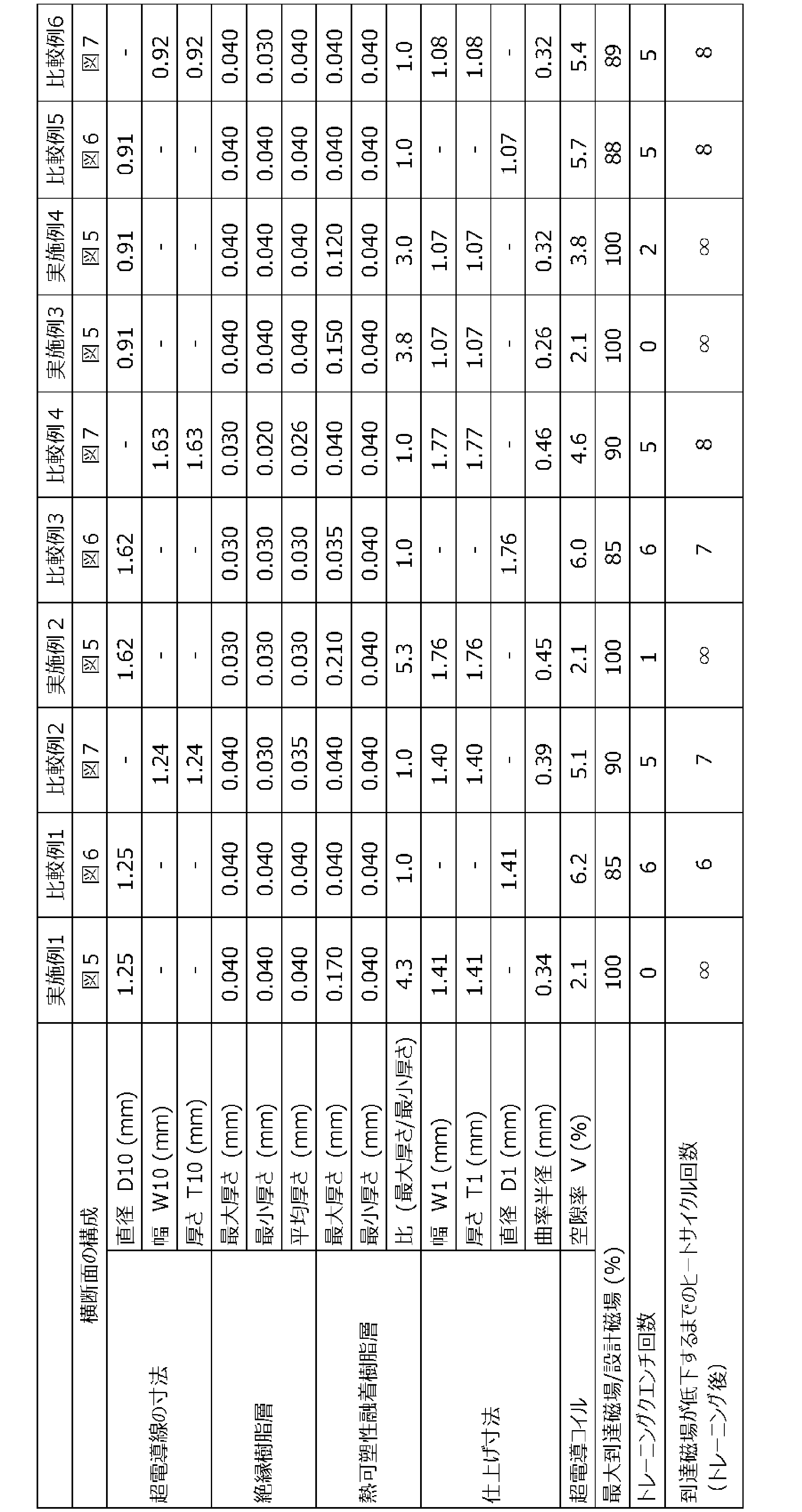 Figure JPOXMLDOC01-appb-T000002