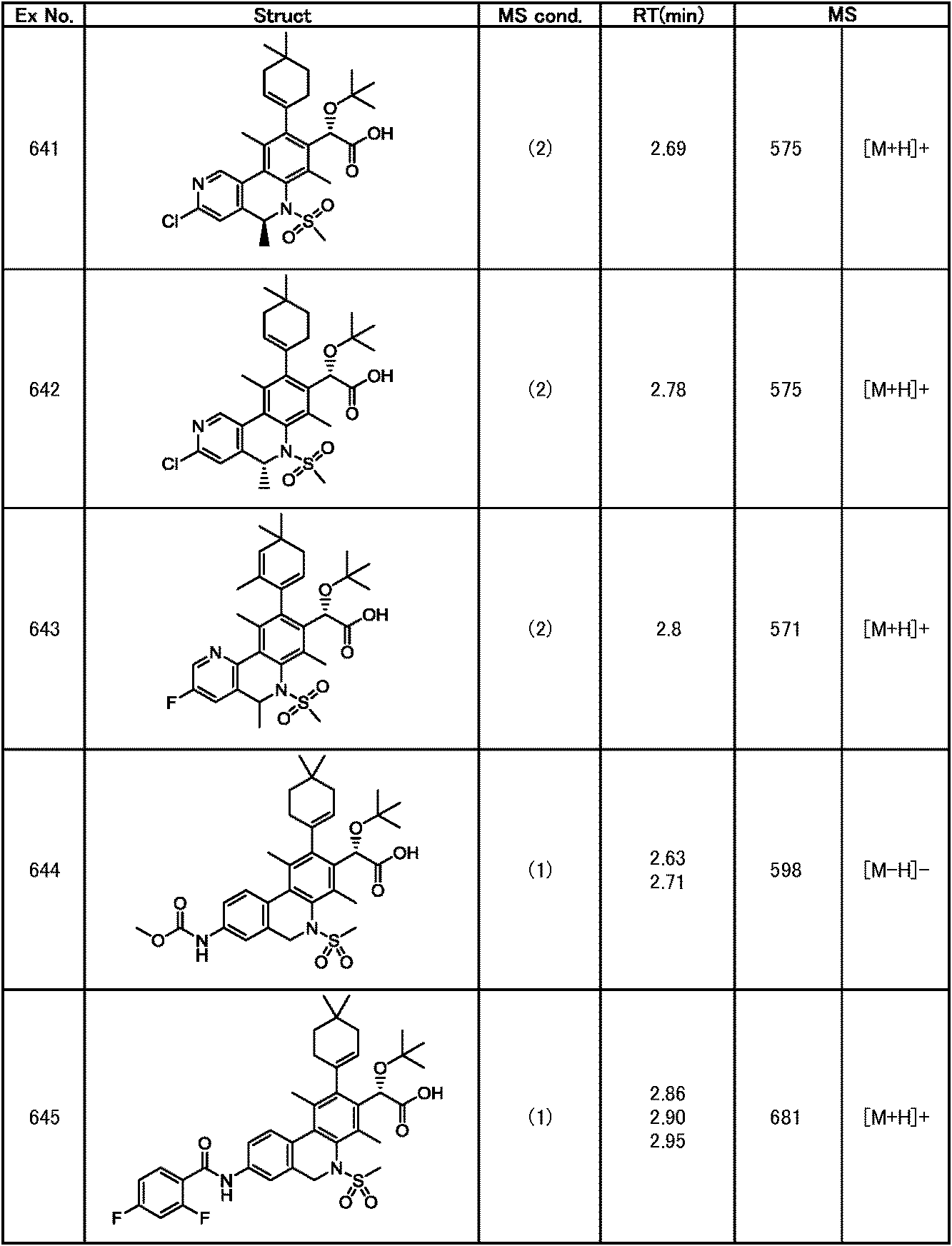 Figure JPOXMLDOC01-appb-T000326