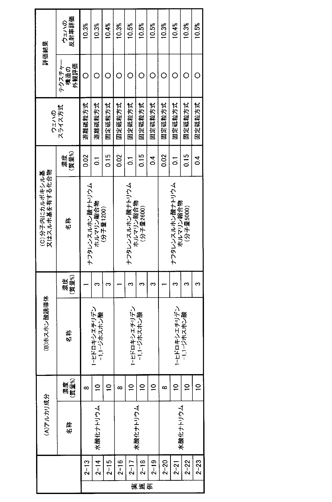 Figure JPOXMLDOC01-appb-T000004