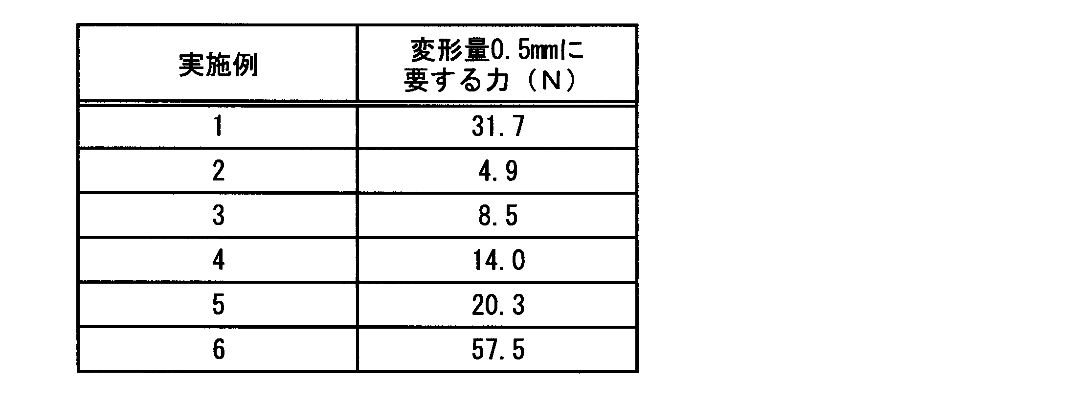 Figure JPOXMLDOC01-appb-T000001