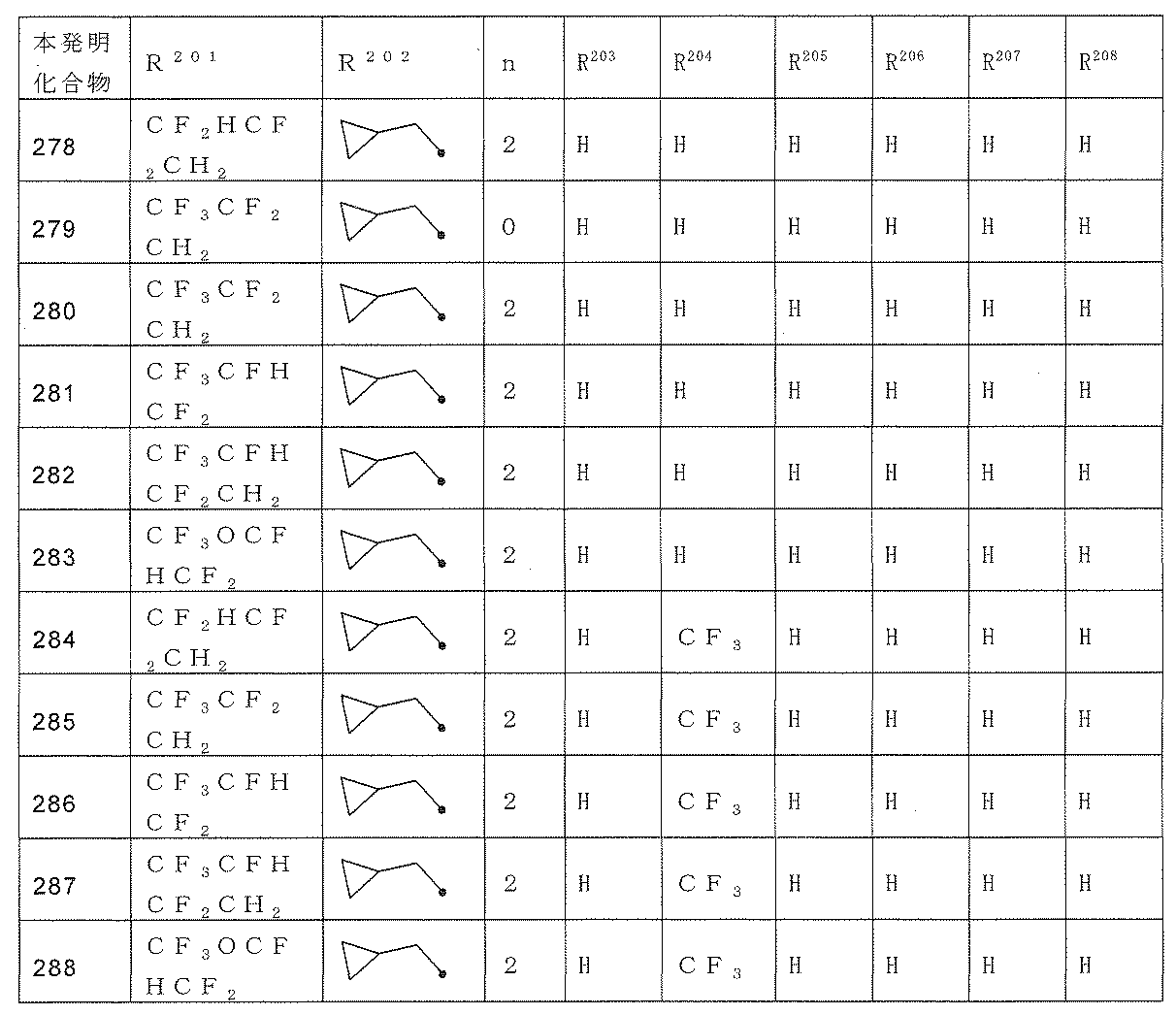 Figure JPOXMLDOC01-appb-T000148