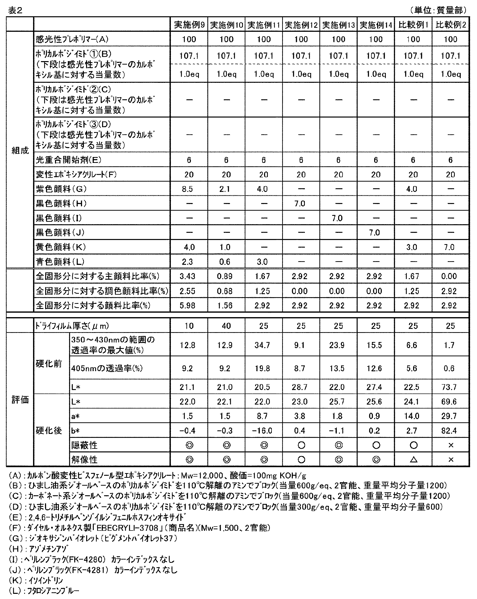 Figure JPOXMLDOC01-appb-T000006