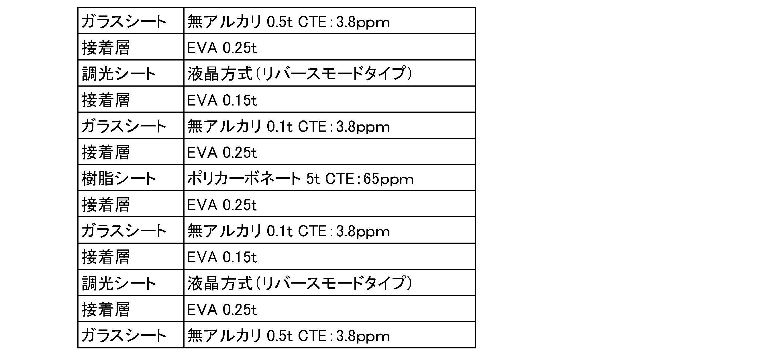 Figure JPOXMLDOC01-appb-T000005