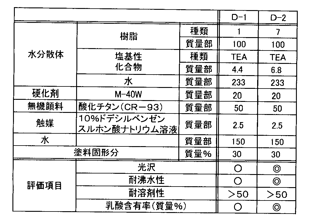 Figure JPOXMLDOC01-appb-T000005