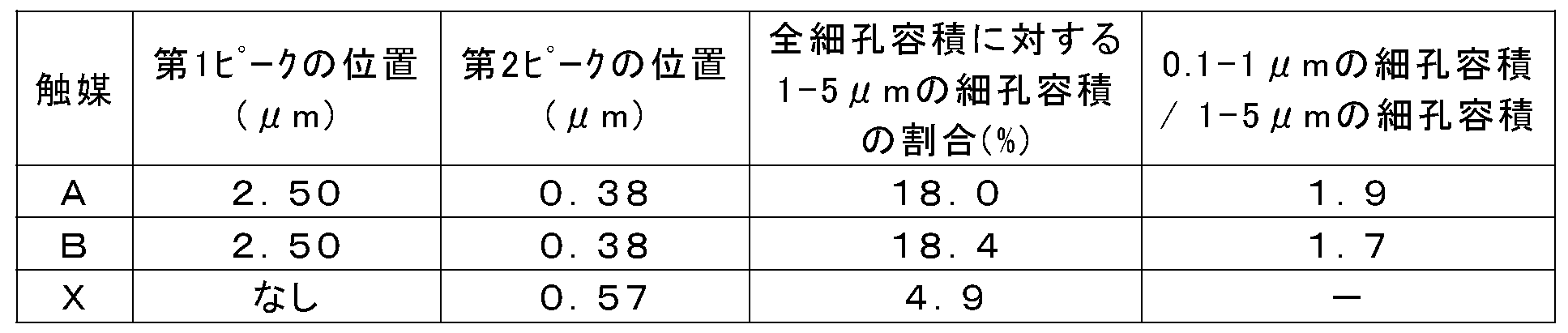 Figure JPOXMLDOC01-appb-T000006