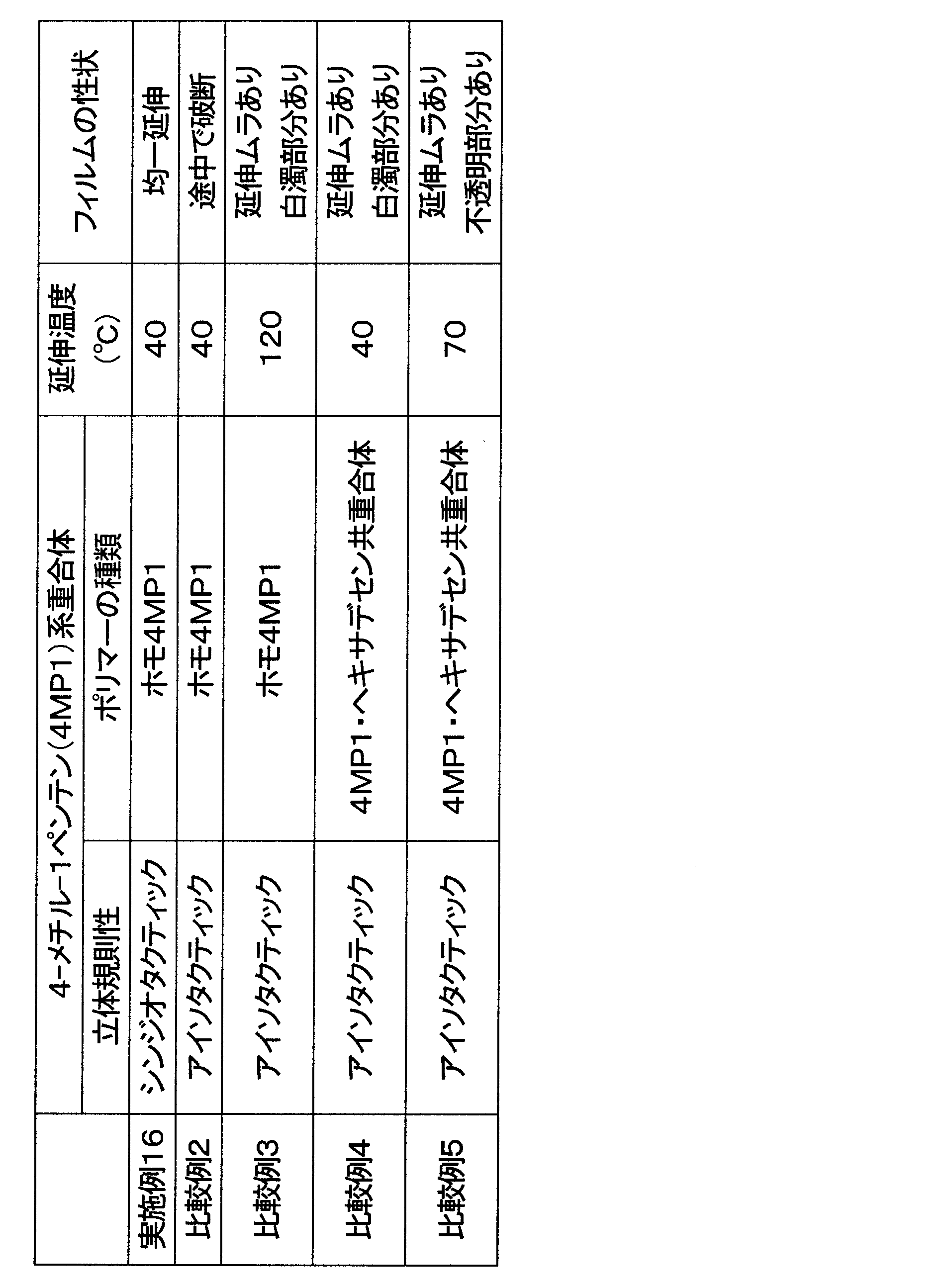 Figure JPOXMLDOC01-appb-T000003