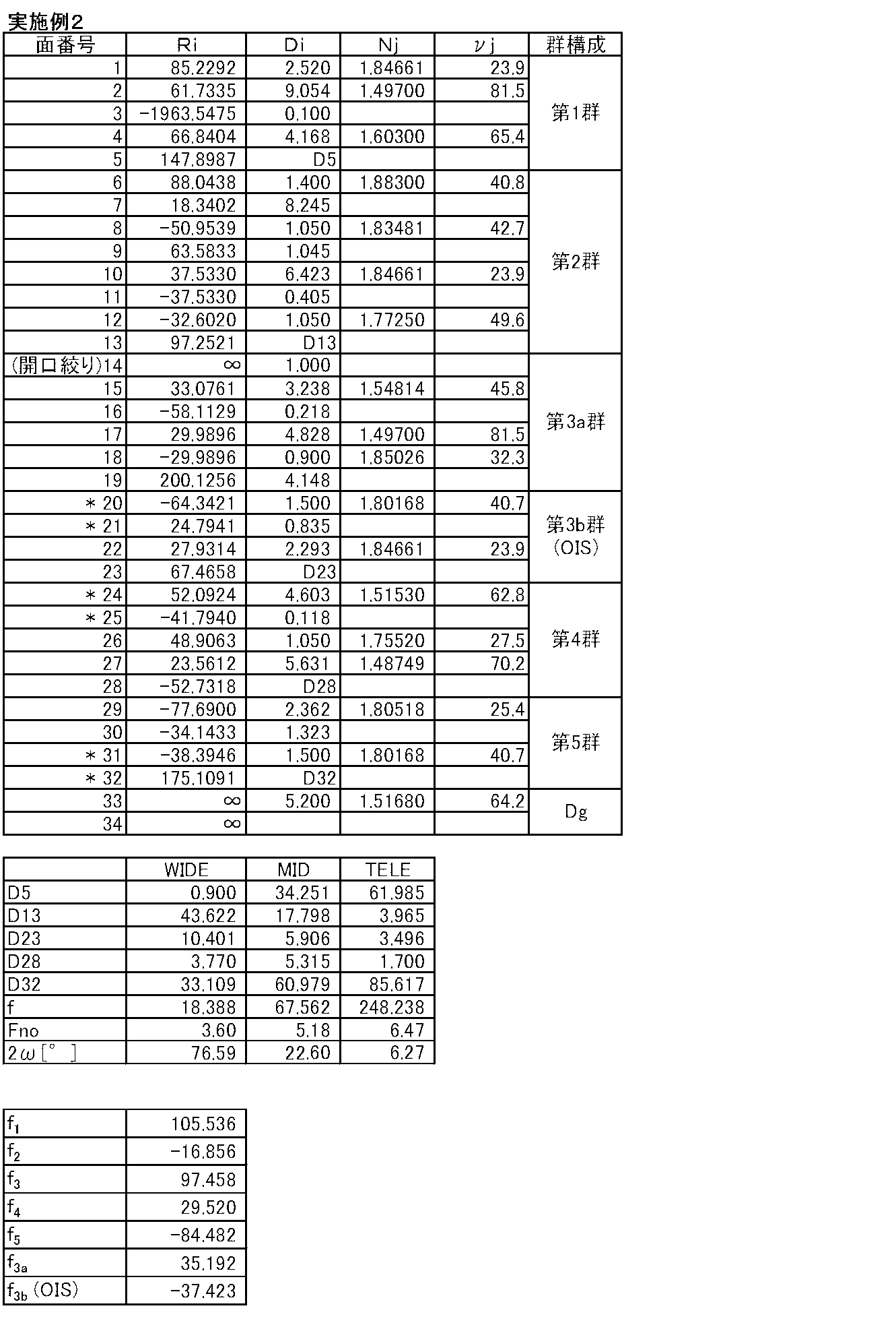 Figure JPOXMLDOC01-appb-T000003
