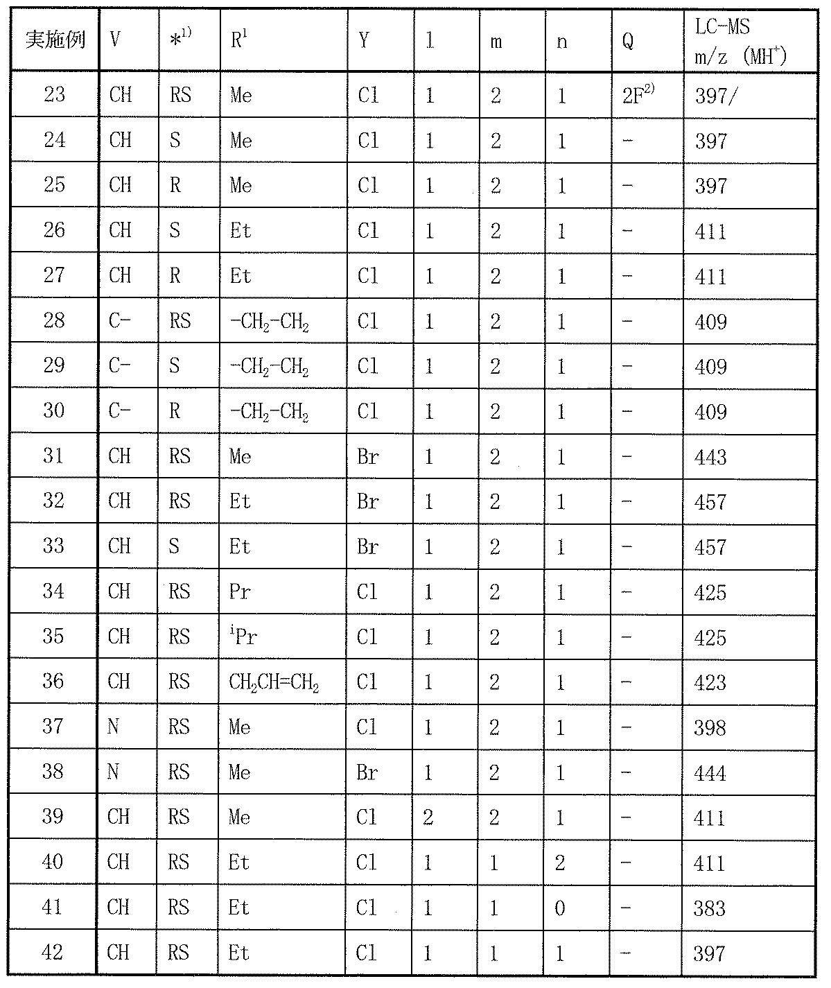 Figure JPOXMLDOC01-appb-T000051
