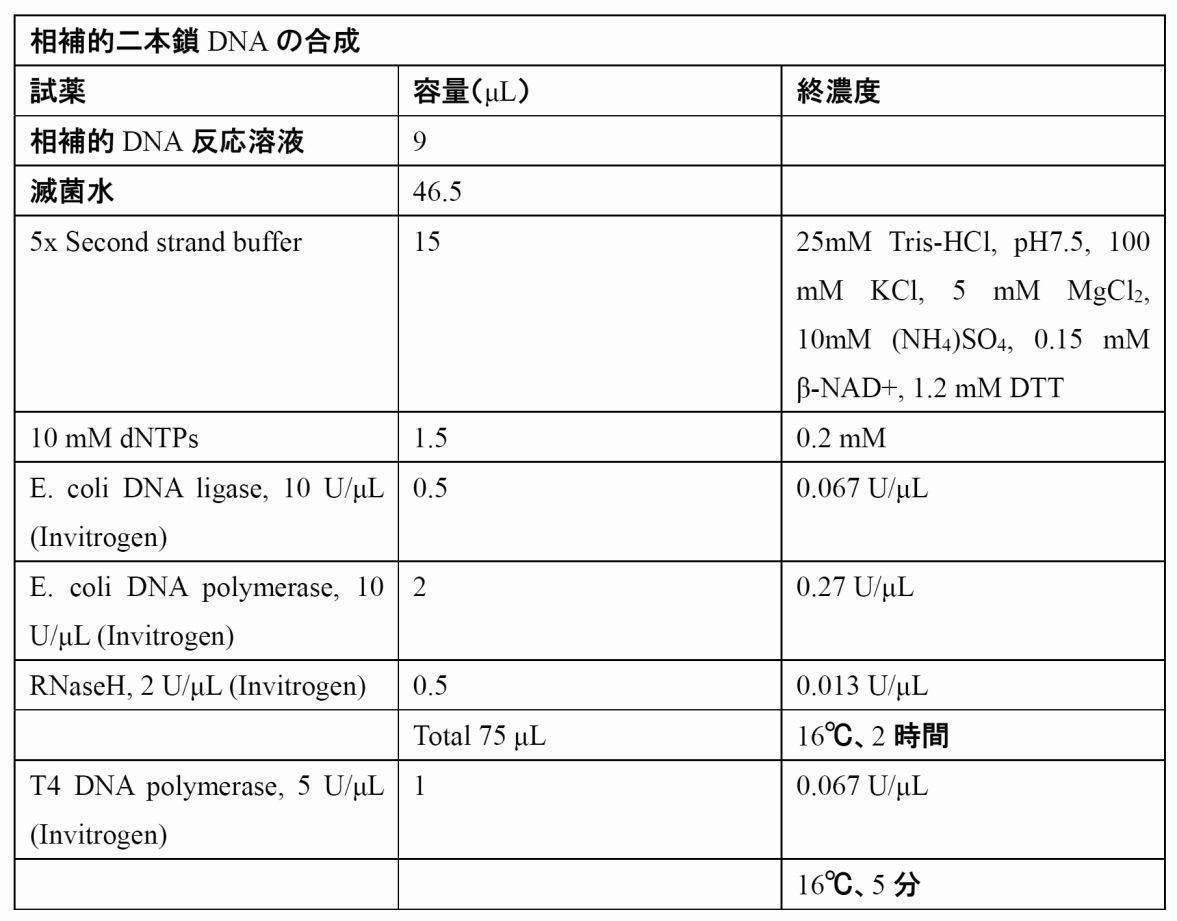 Woa1 T Cell Receptor And B Cell Receptor Repertoire Analysis System And Use Of Same In Treatment And Diagnosis Google Patents