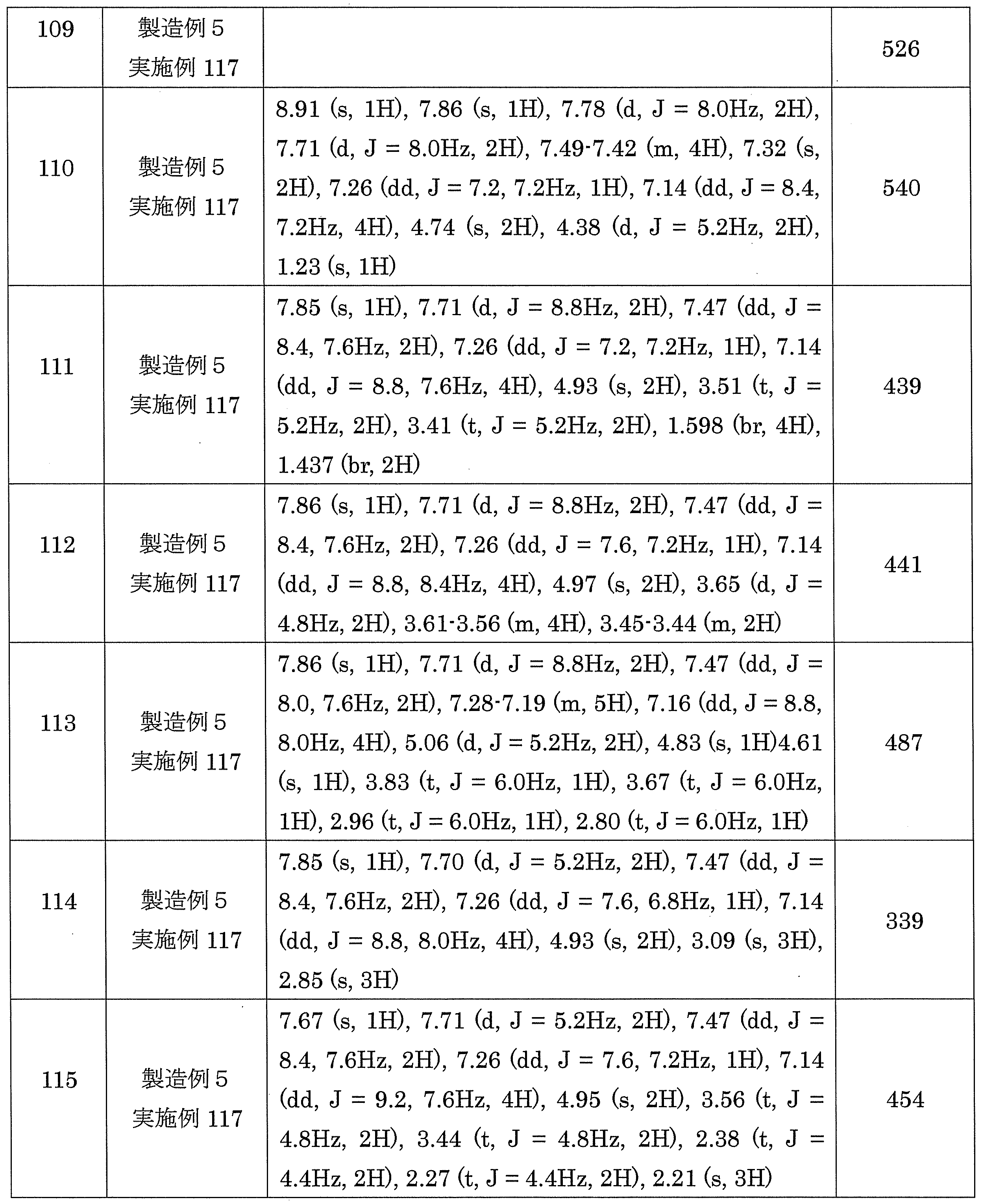 Figure JPOXMLDOC01-appb-T000140