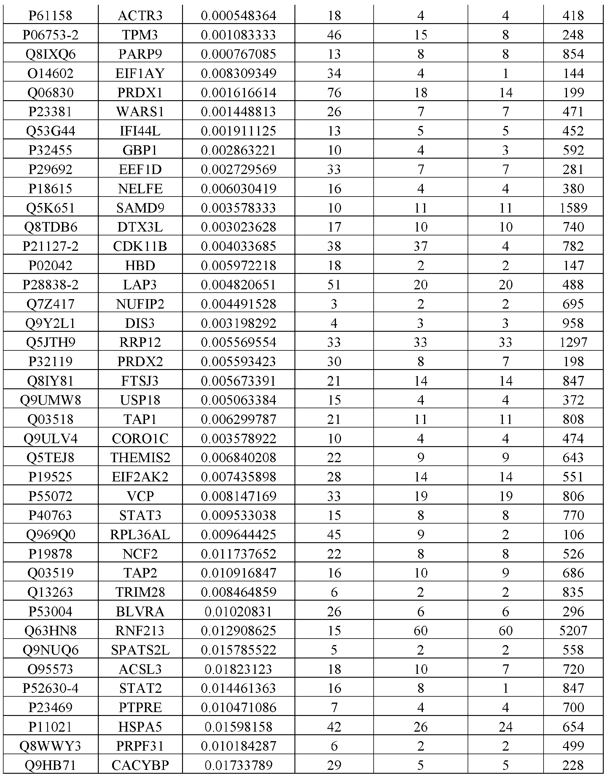 Figure imgf000333_0001