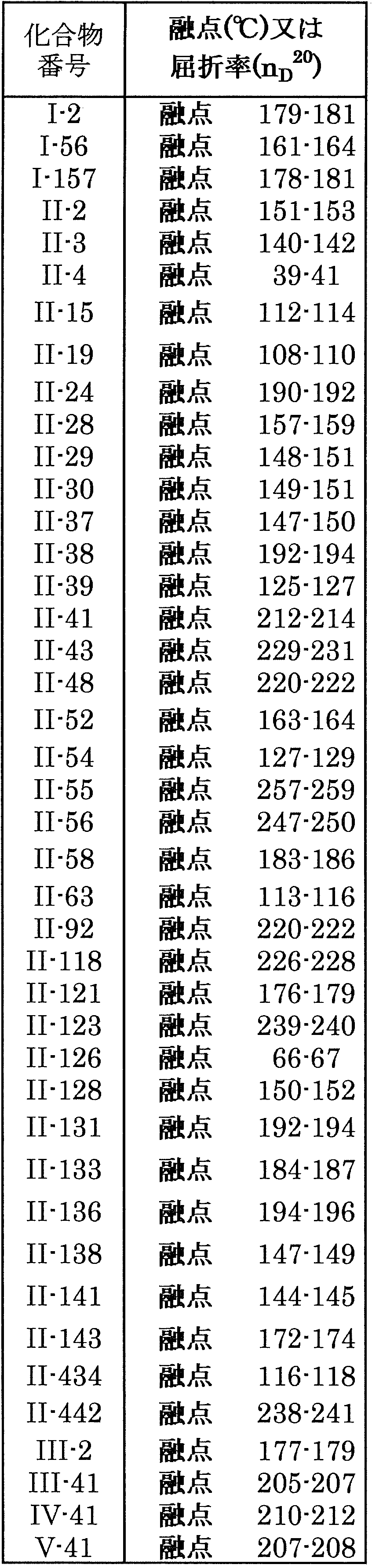 Figure JPOXMLDOC01-appb-T000067