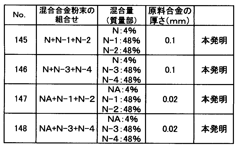 Figure JPOXMLDOC01-appb-T000014