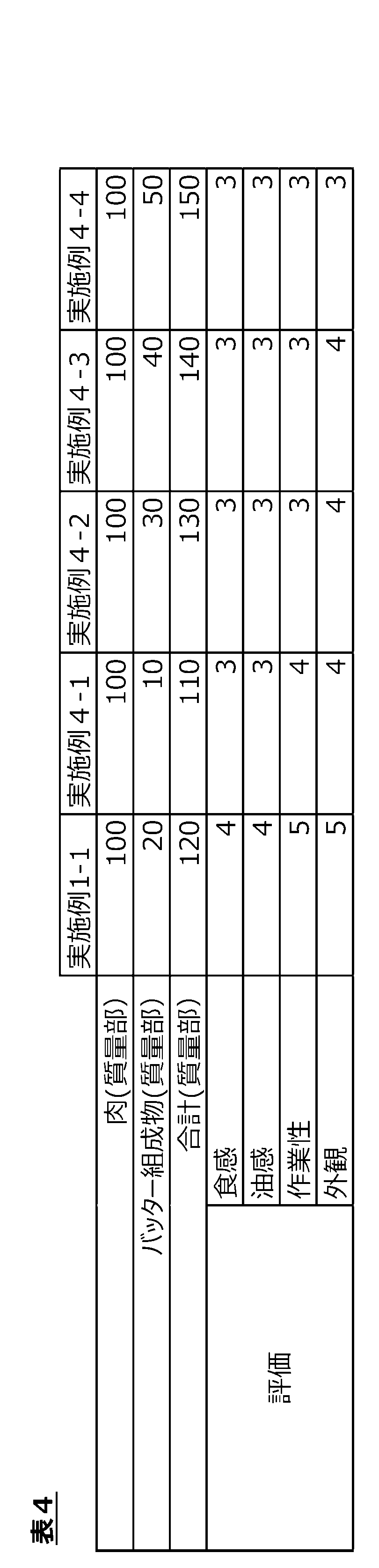Figure JPOXMLDOC01-appb-T000004
