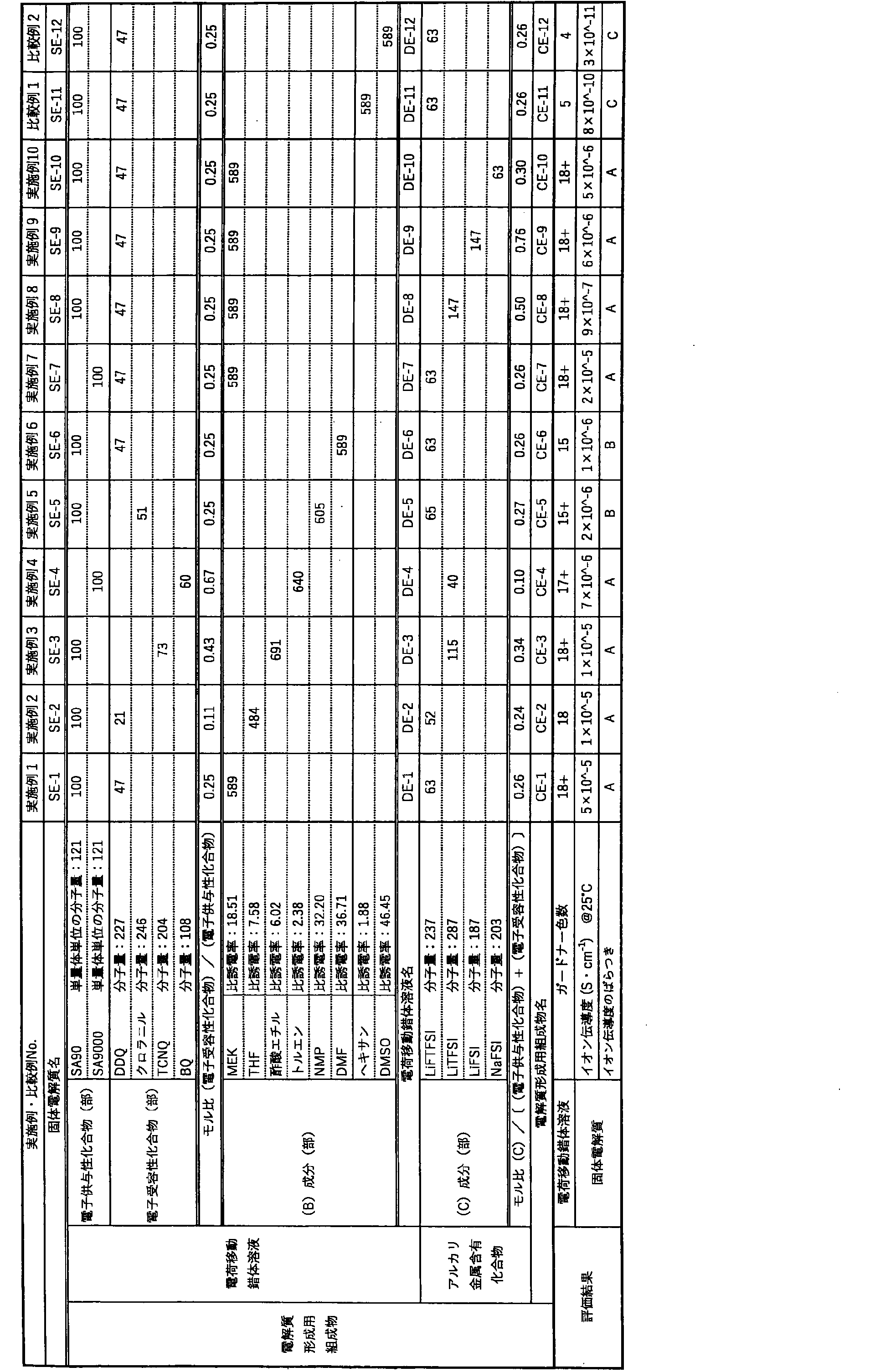 Figure JPOXMLDOC01-appb-T000008