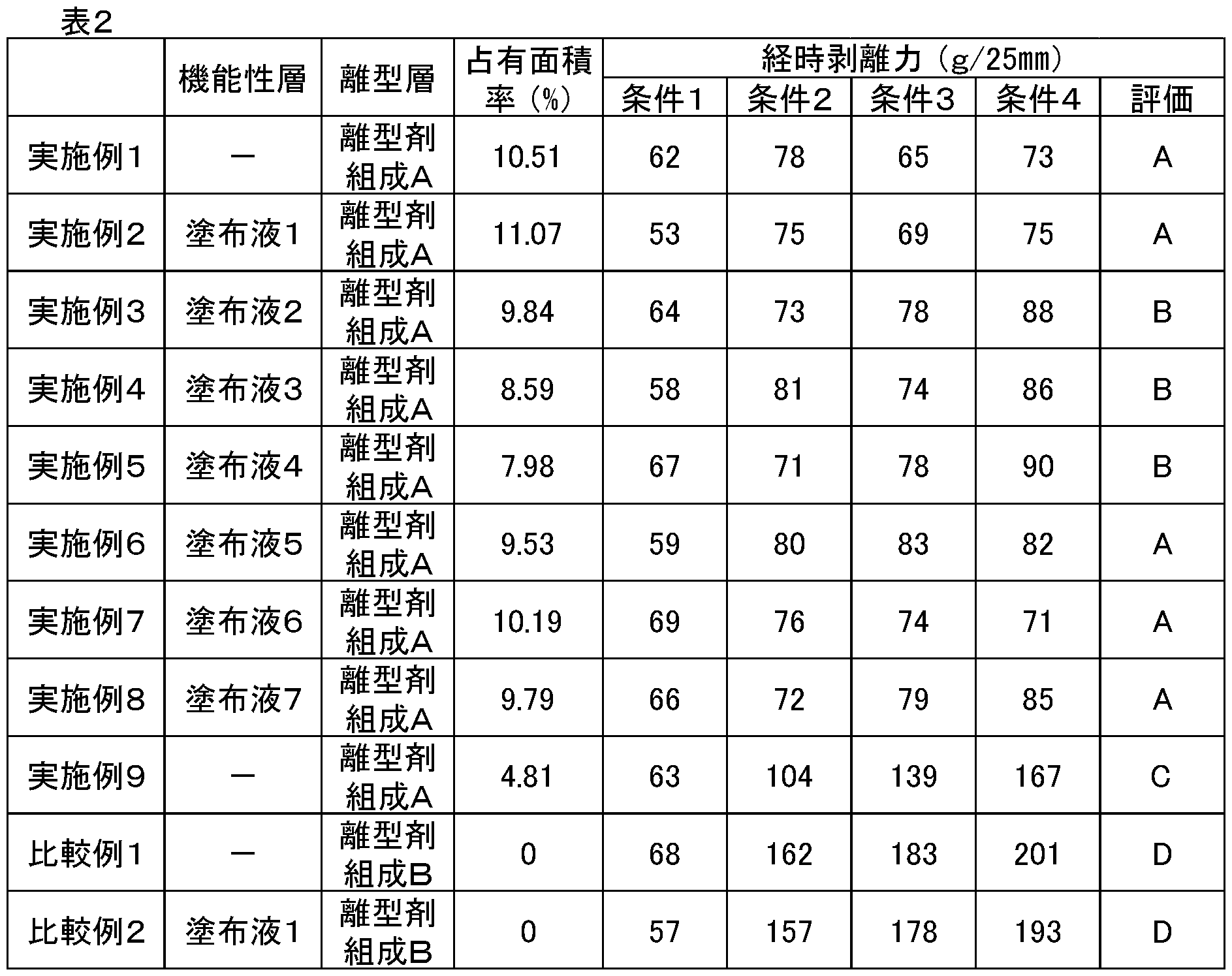 Figure JPOXMLDOC01-appb-T000002