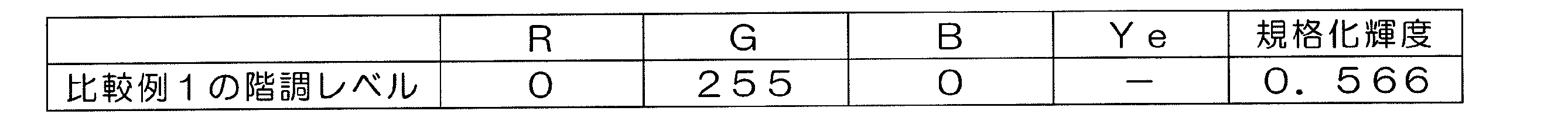 Figure JPOXMLDOC01-appb-T000010