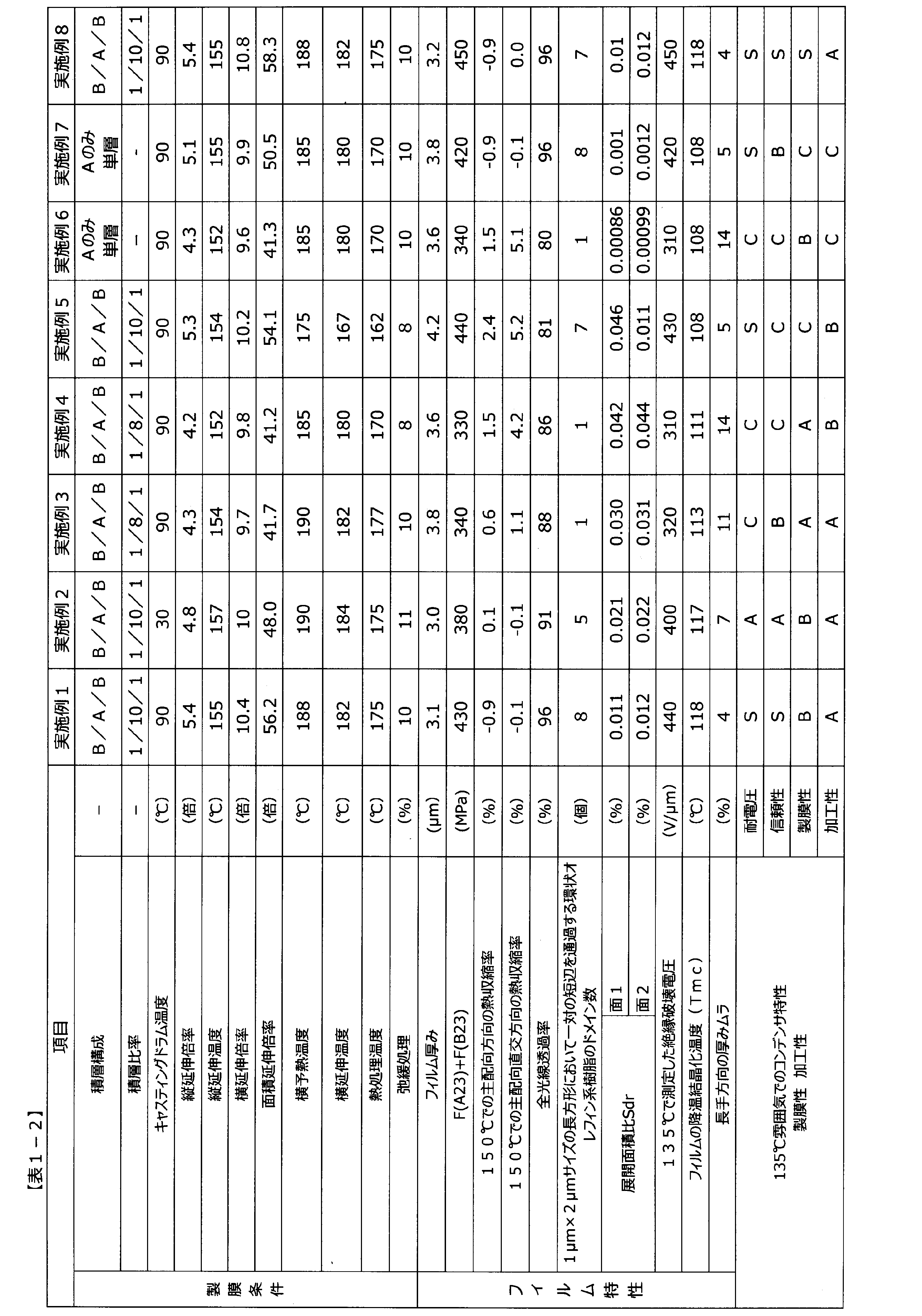 Figure JPOXMLDOC01-appb-T000002