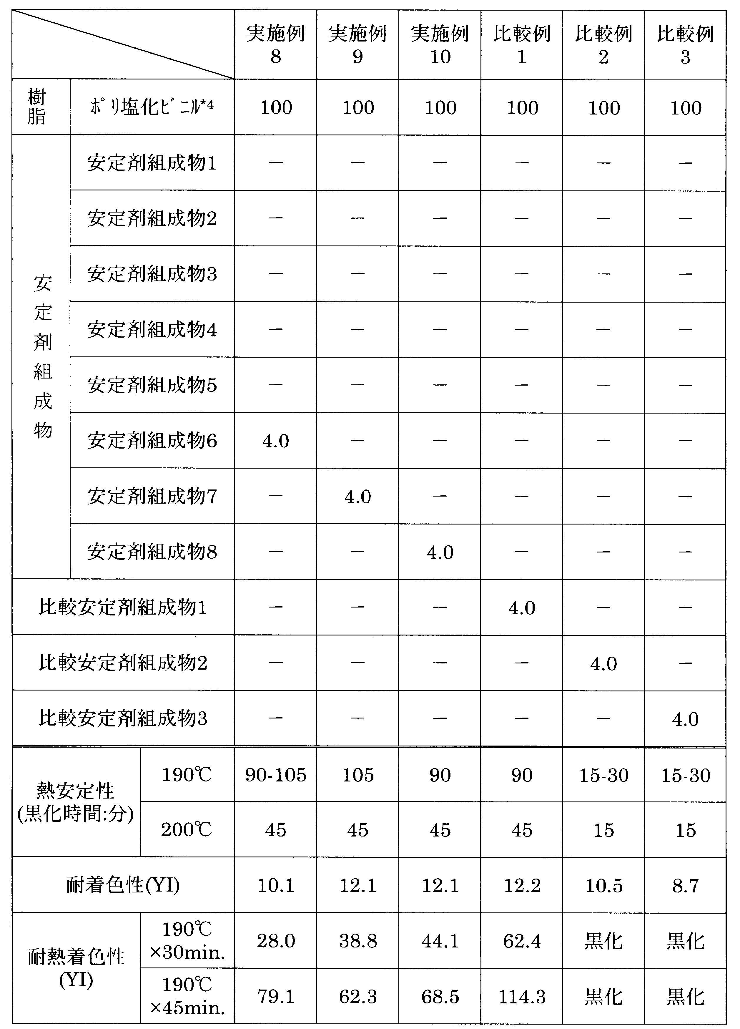 Figure JPOXMLDOC01-appb-T000005