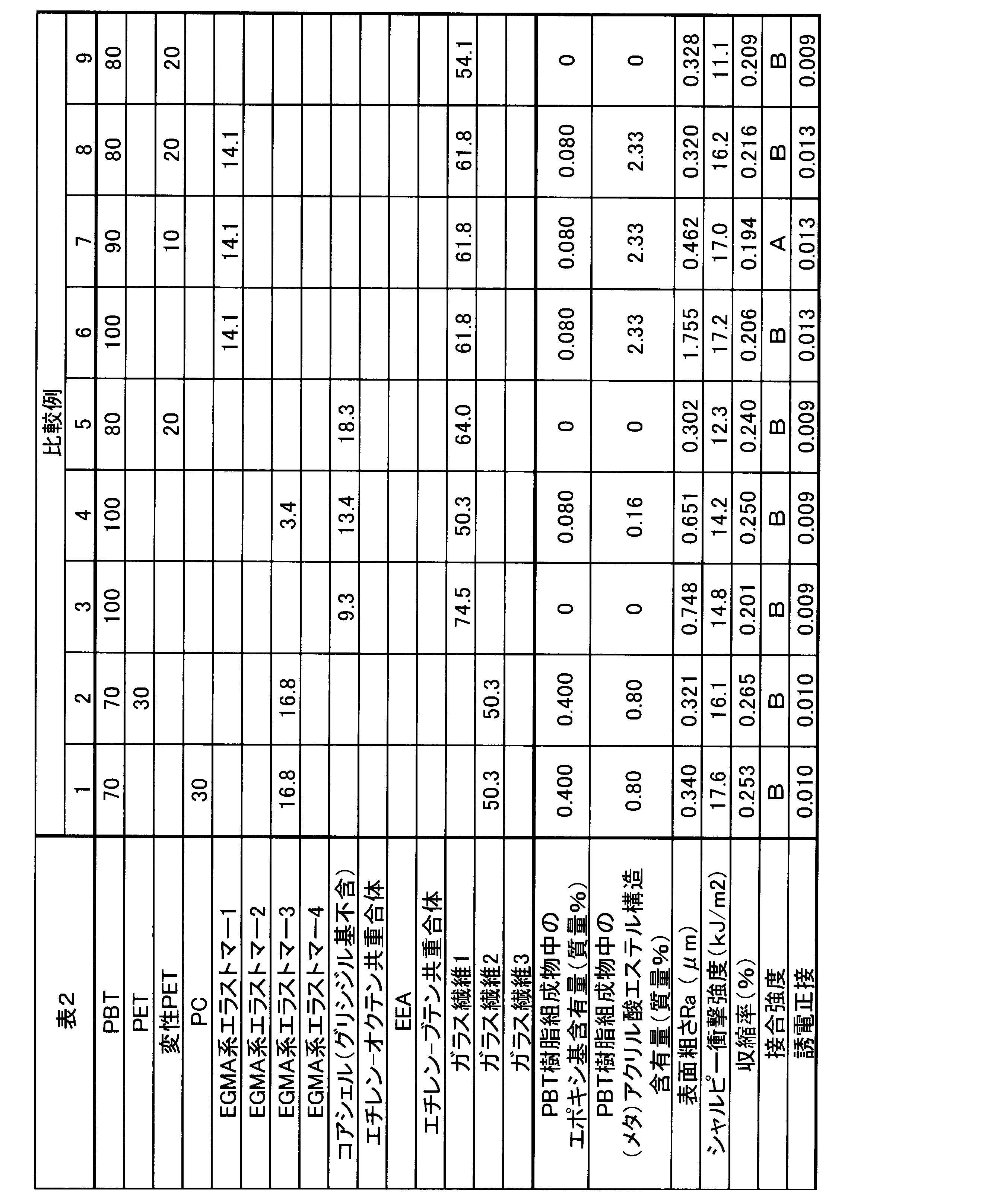 Figure JPOXMLDOC01-appb-T000002
