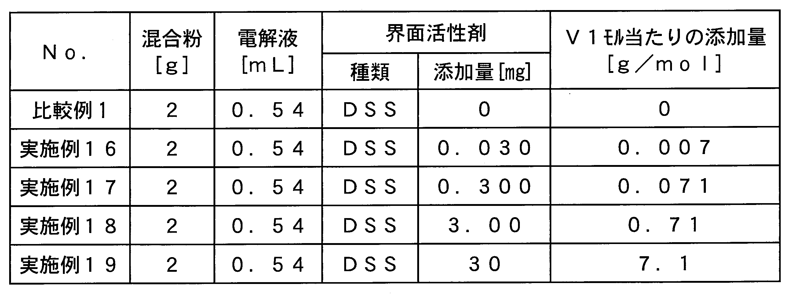 Figure JPOXMLDOC01-appb-T000002