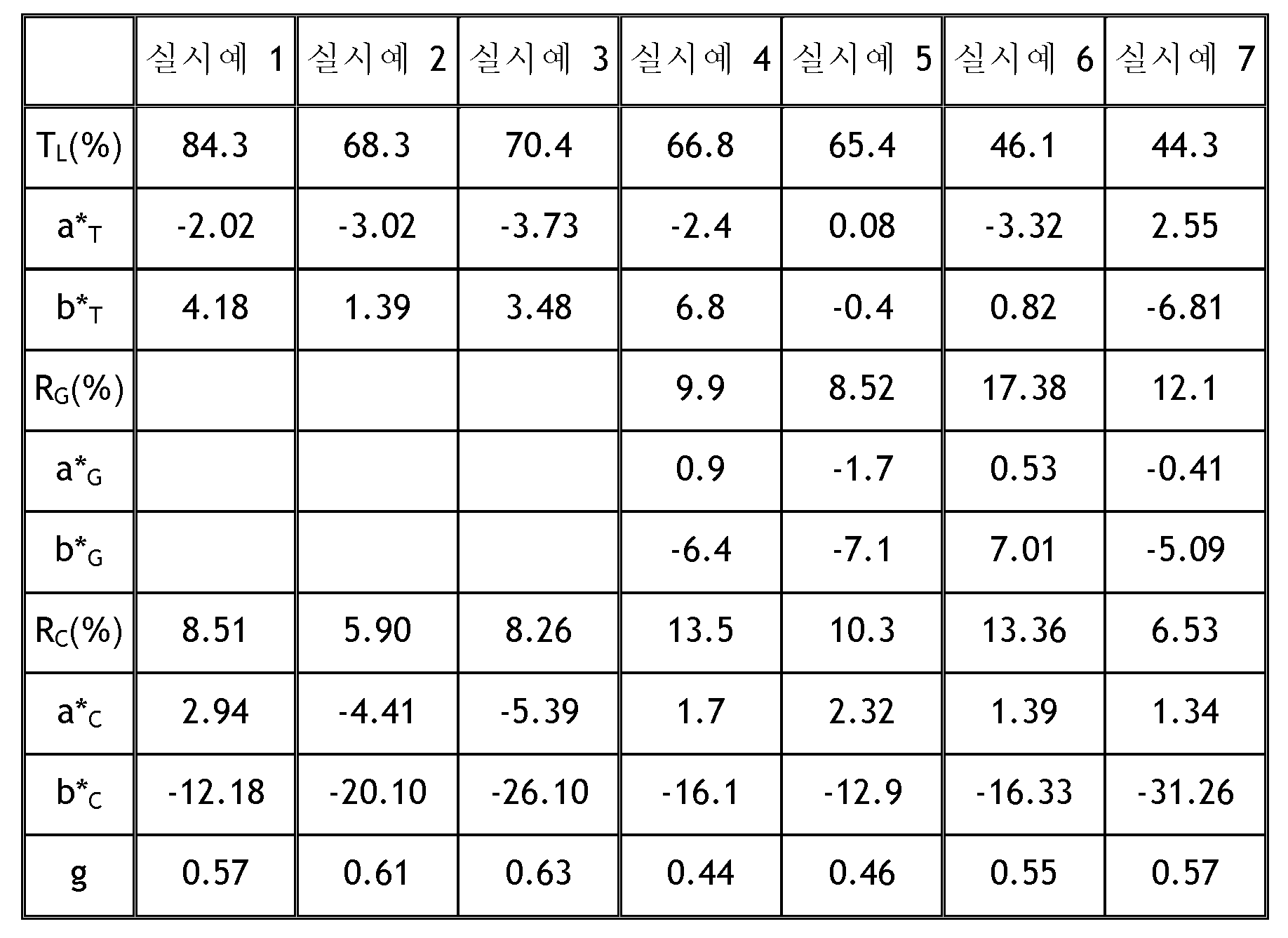 Figure pct00005