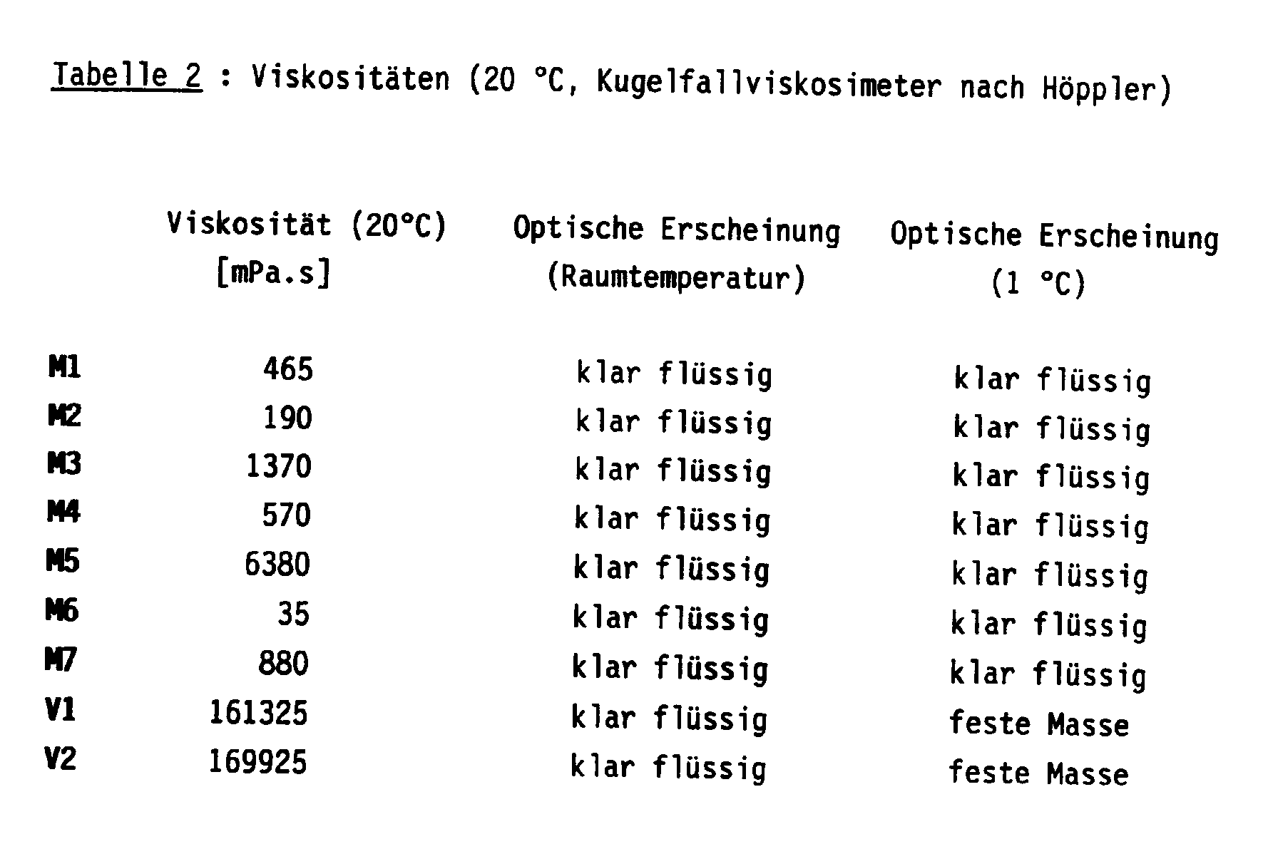 Figure imgb0002