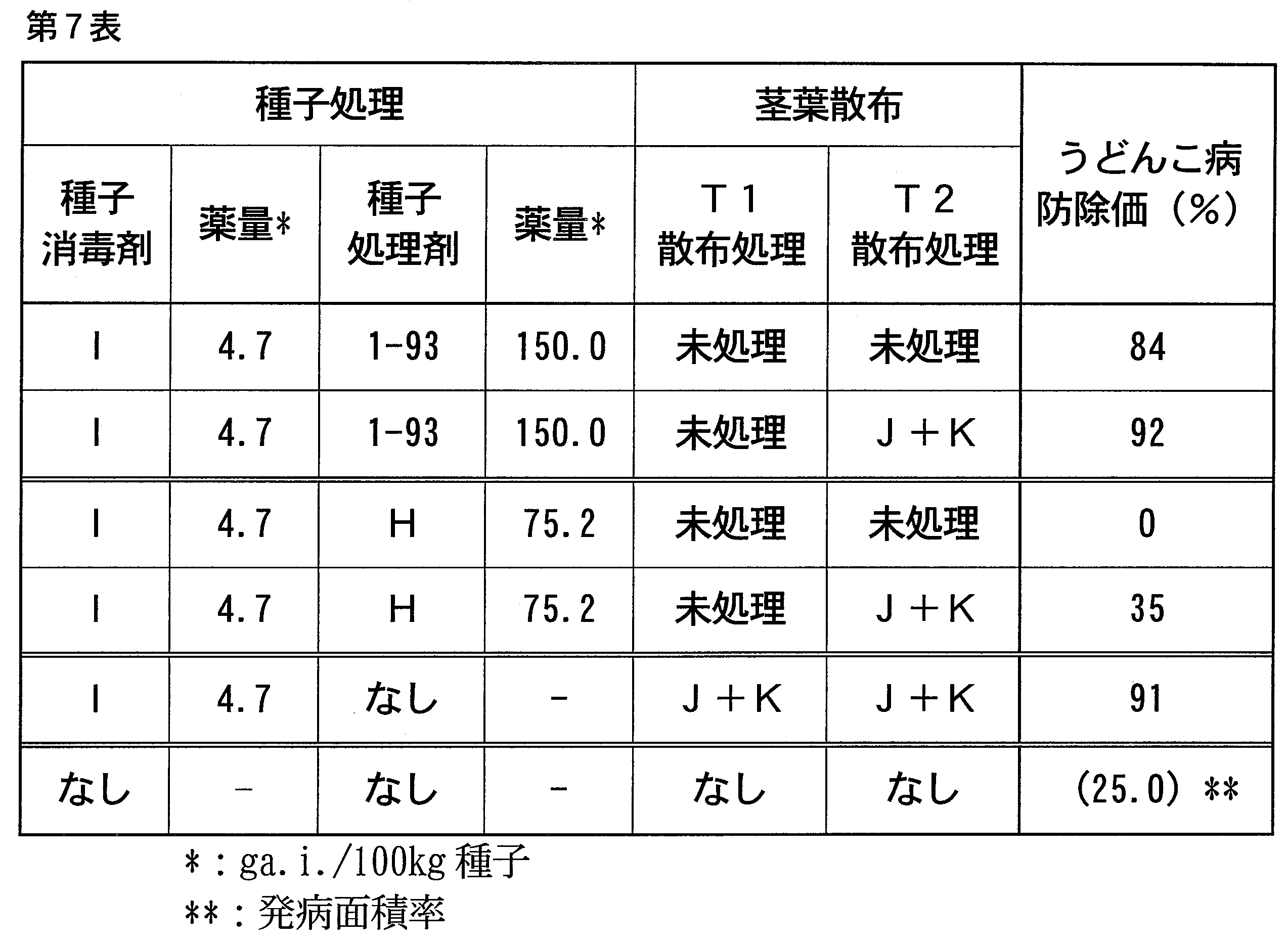 Figure JPOXMLDOC01-appb-T000014