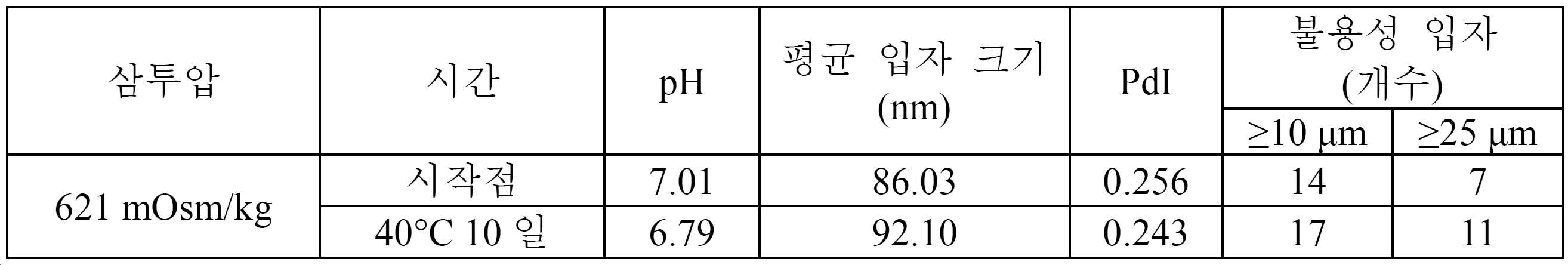 Figure pct00005