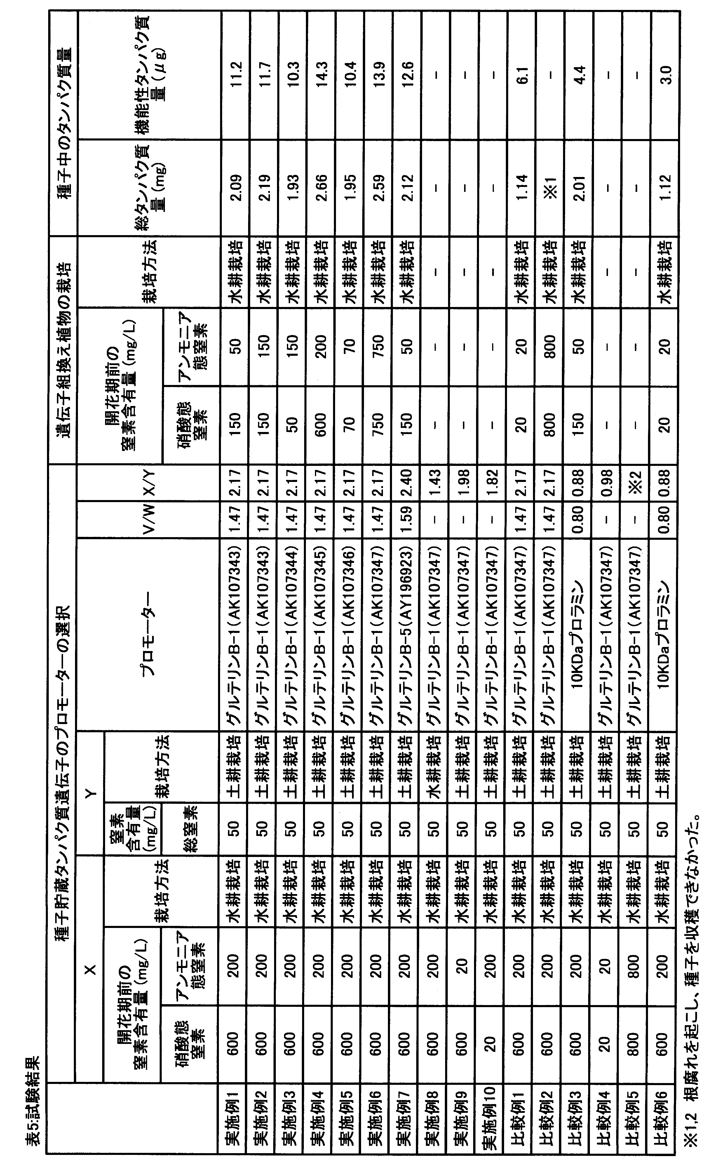 Figure JPOXMLDOC01-appb-T000005