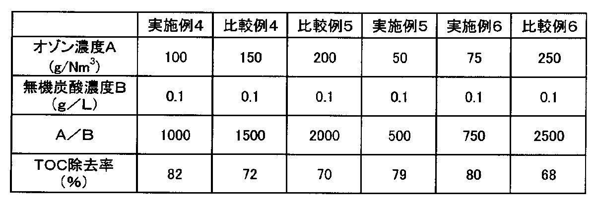 Figure JPOXMLDOC01-appb-T000002