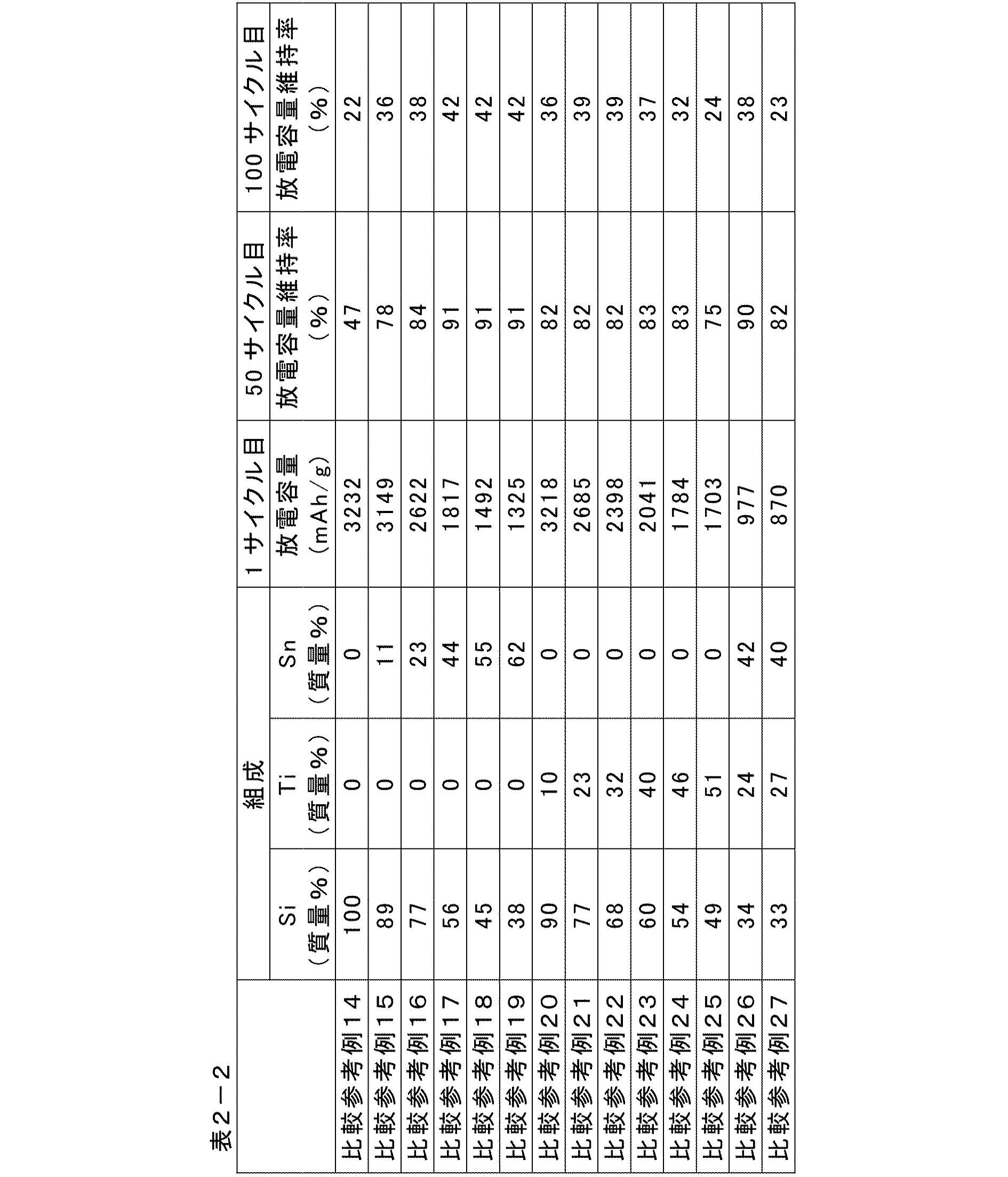 Figure JPOXMLDOC01-appb-T000027