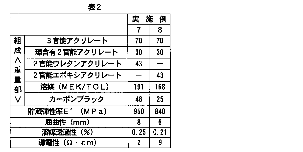 Figure JPOXMLDOC01-appb-T000002