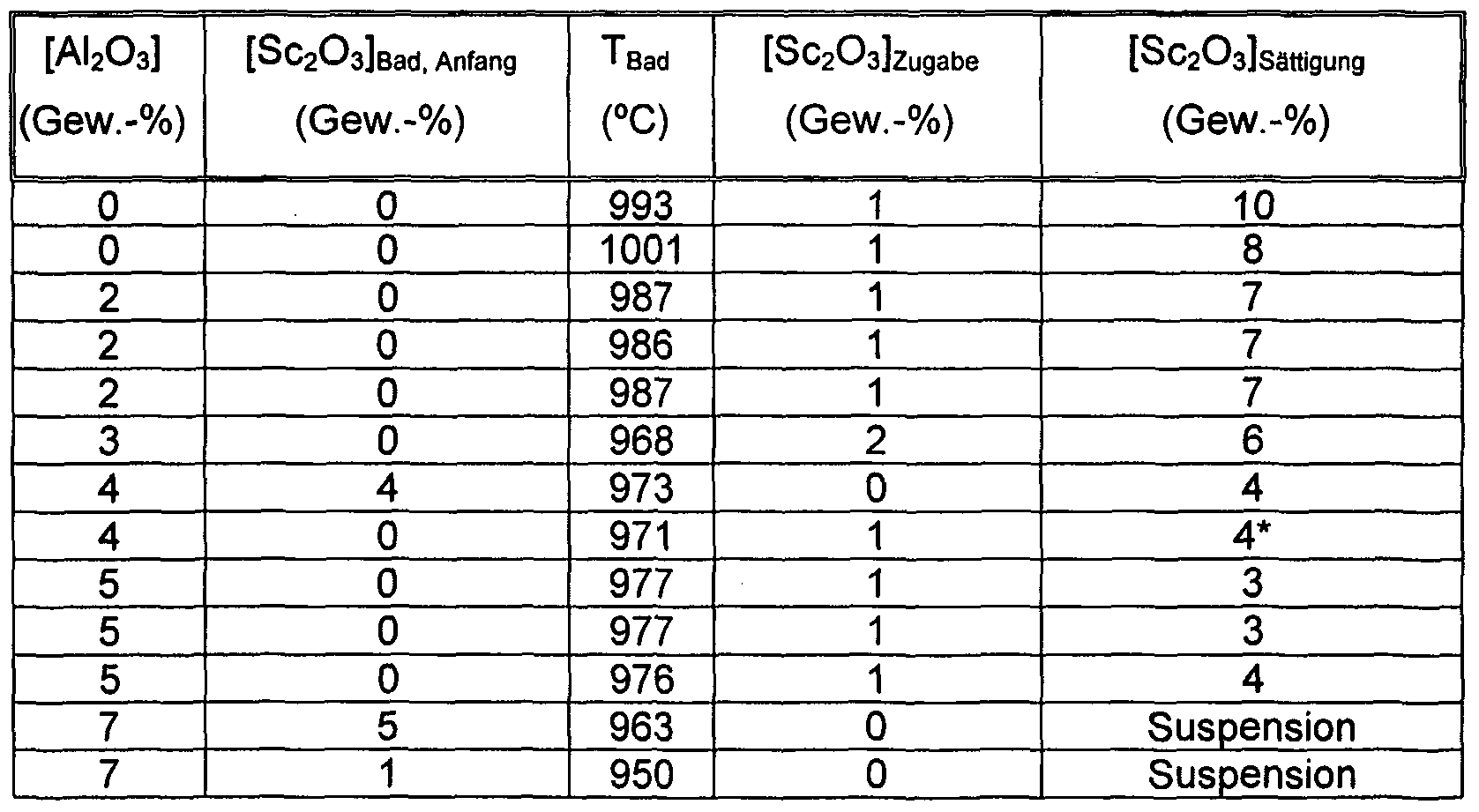 Figure imgf000007_0001