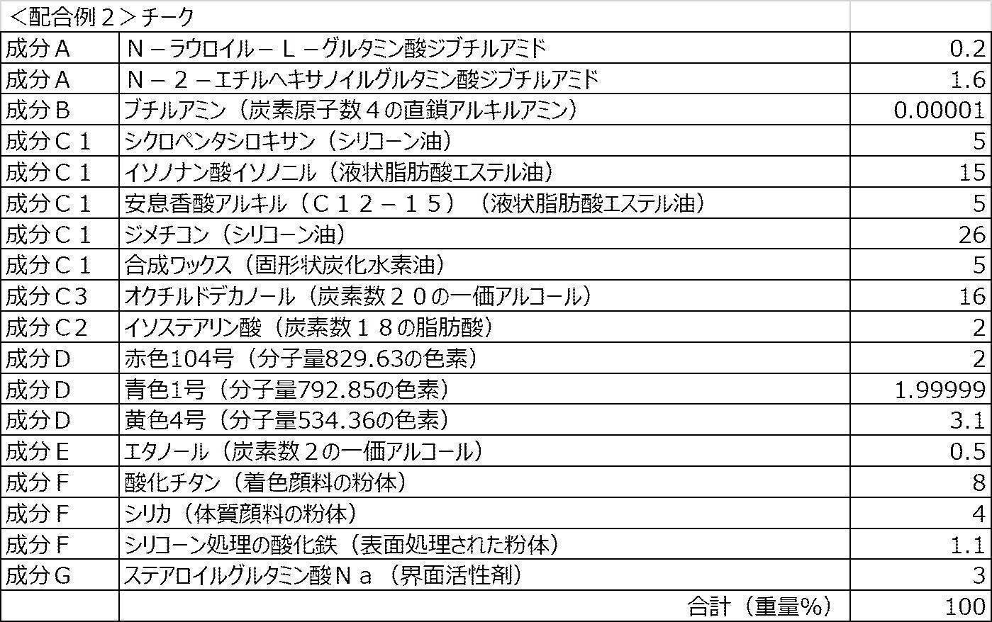 Figure JPOXMLDOC01-appb-T000003