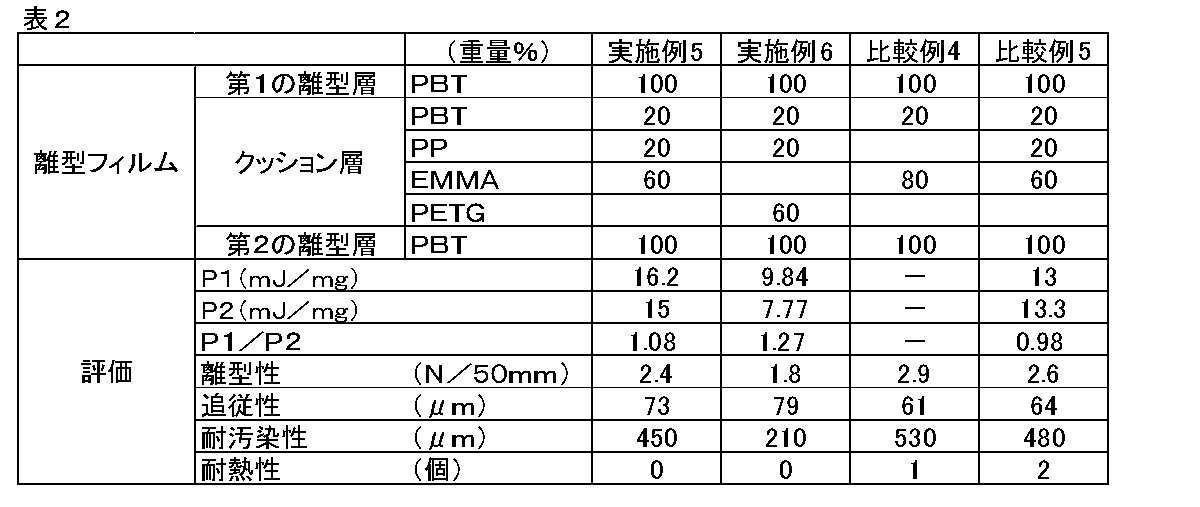 Figure JPOXMLDOC01-appb-T000002