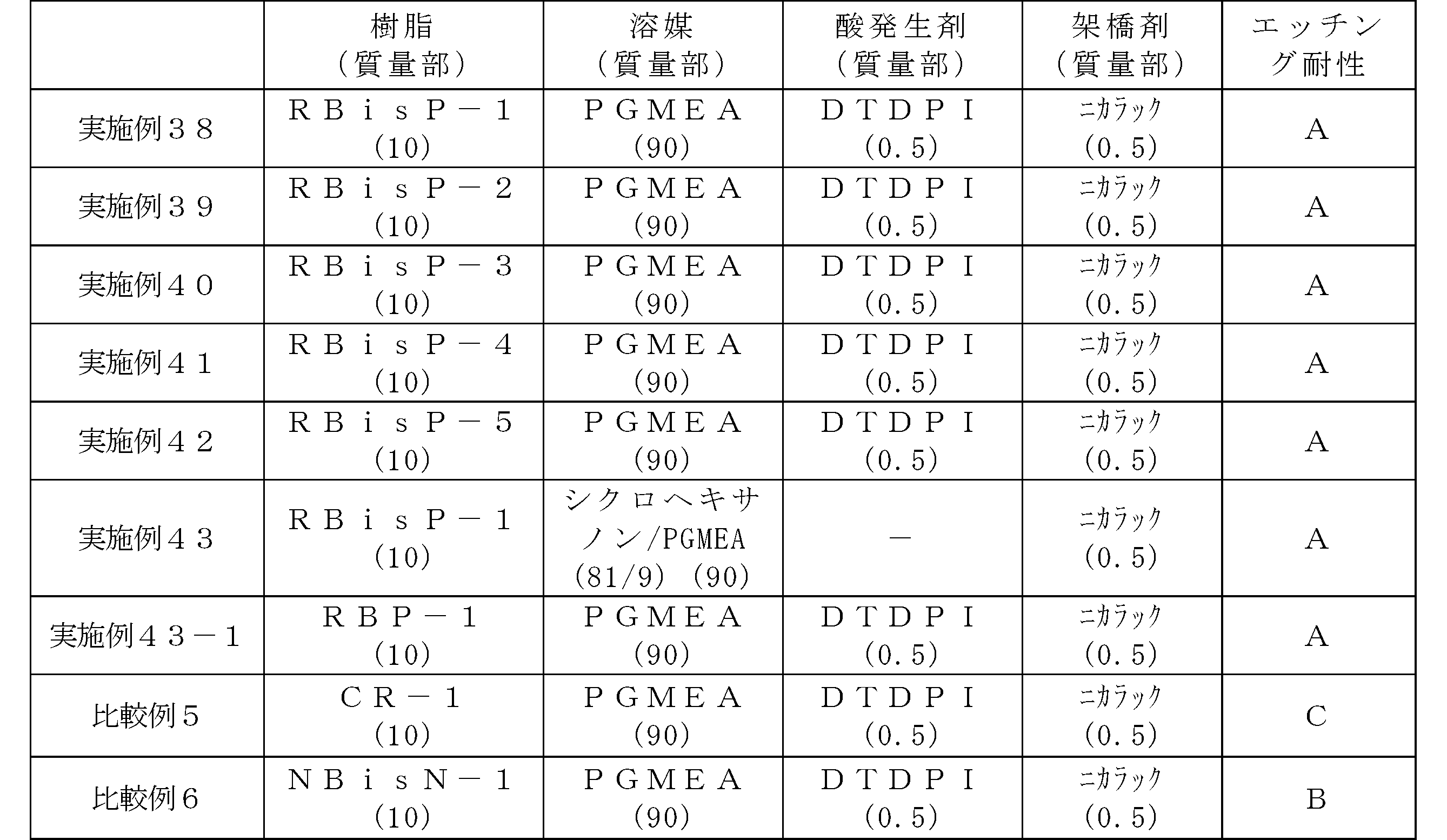Figure JPOXMLDOC01-appb-T000098