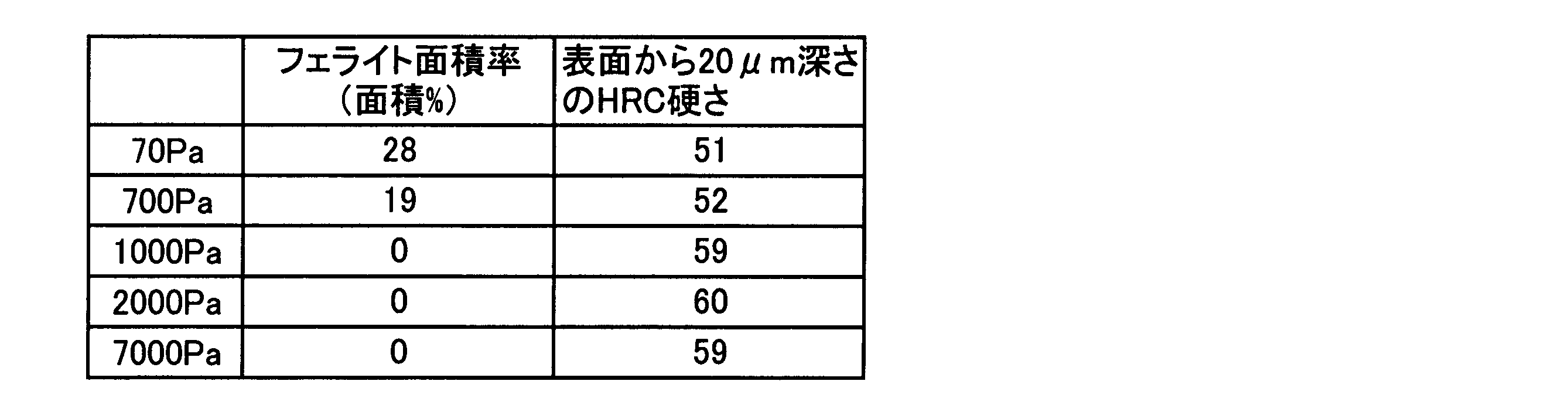 Figure JPOXMLDOC01-appb-T000003