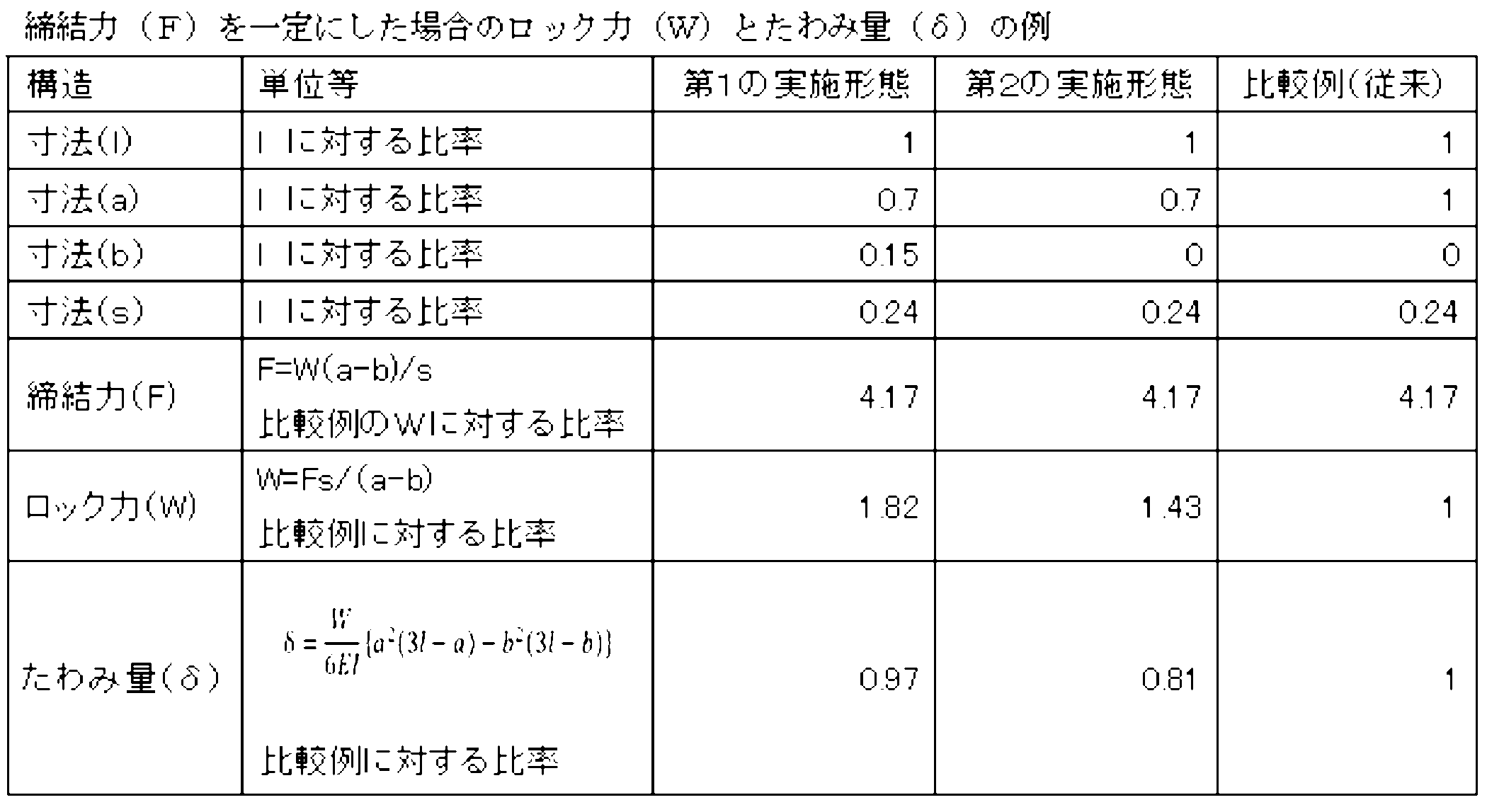 Figure JPOXMLDOC01-appb-T000005