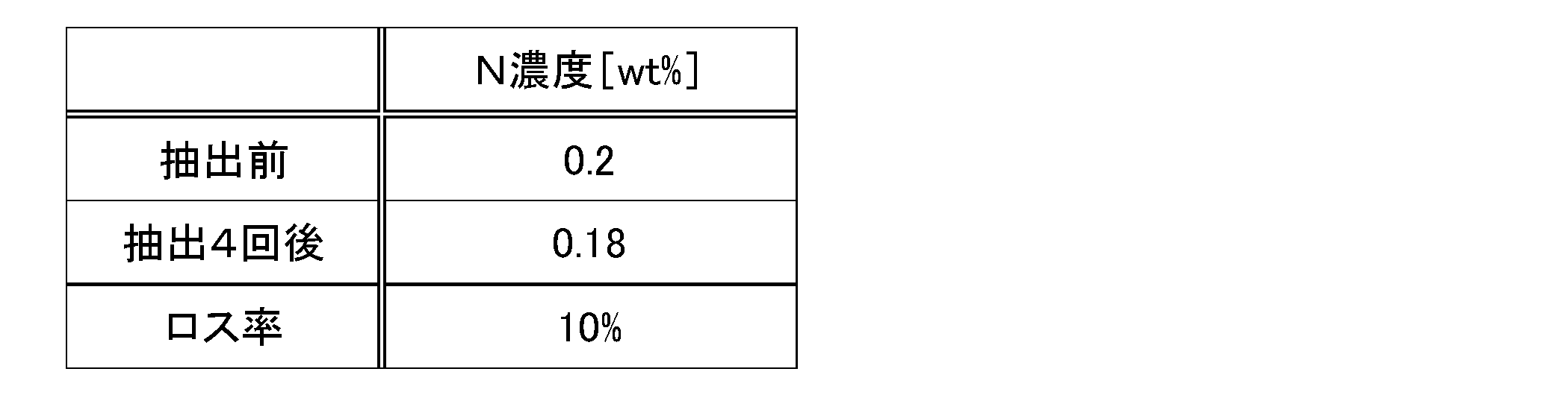 Figure JPOXMLDOC01-appb-T000002