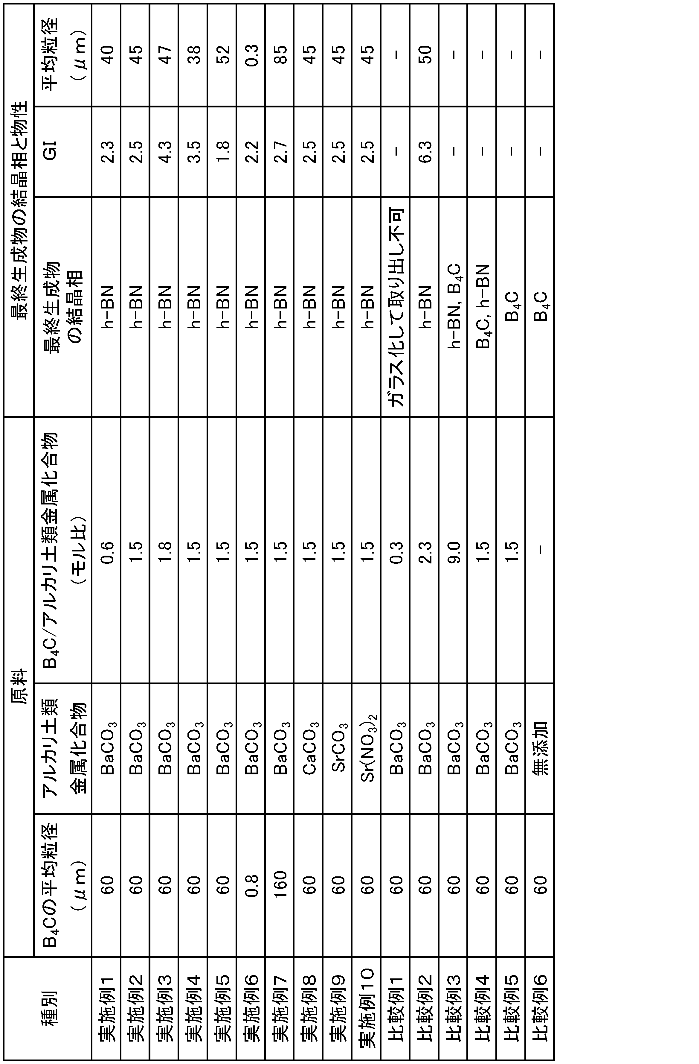 Figure JPOXMLDOC01-appb-T000002